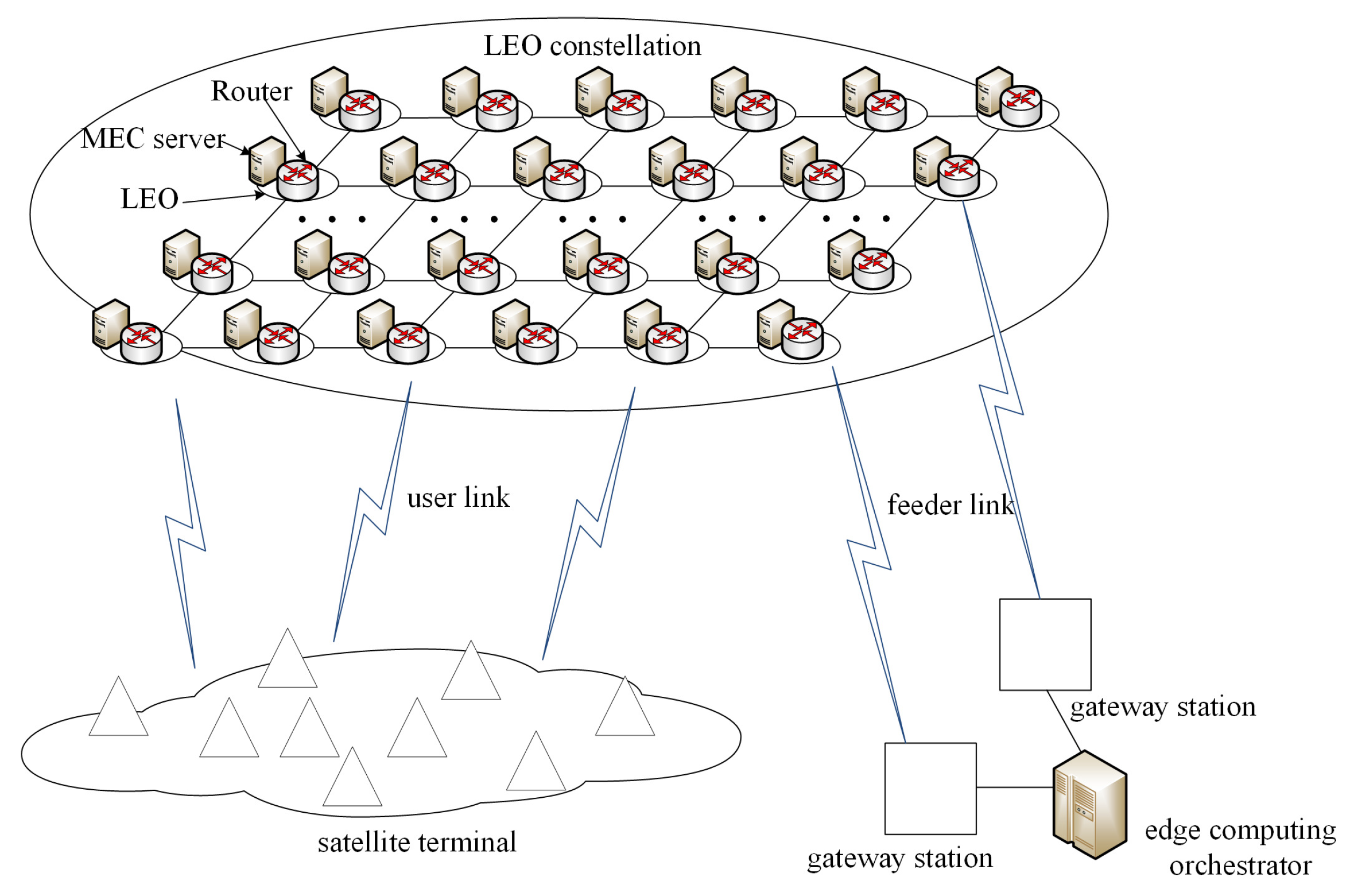Electronics 11 02024 g002