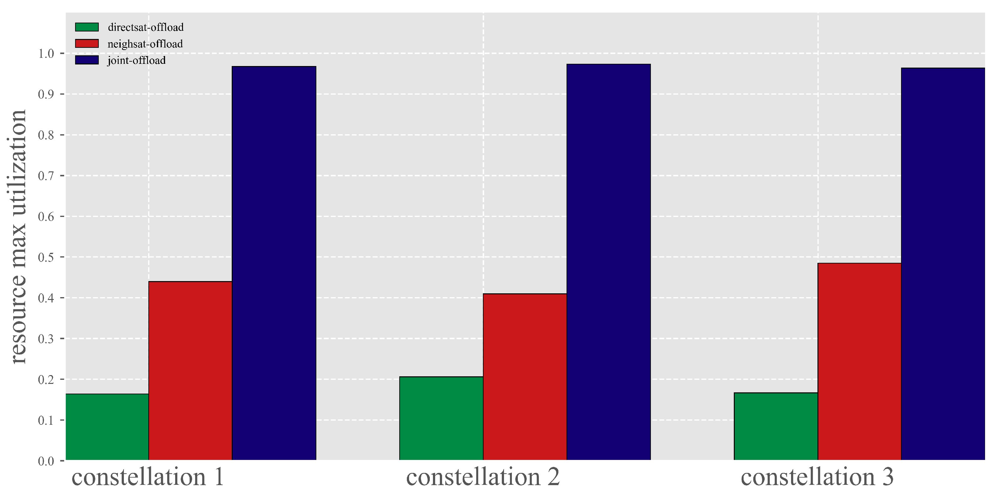 Electronics 11 02024 g008