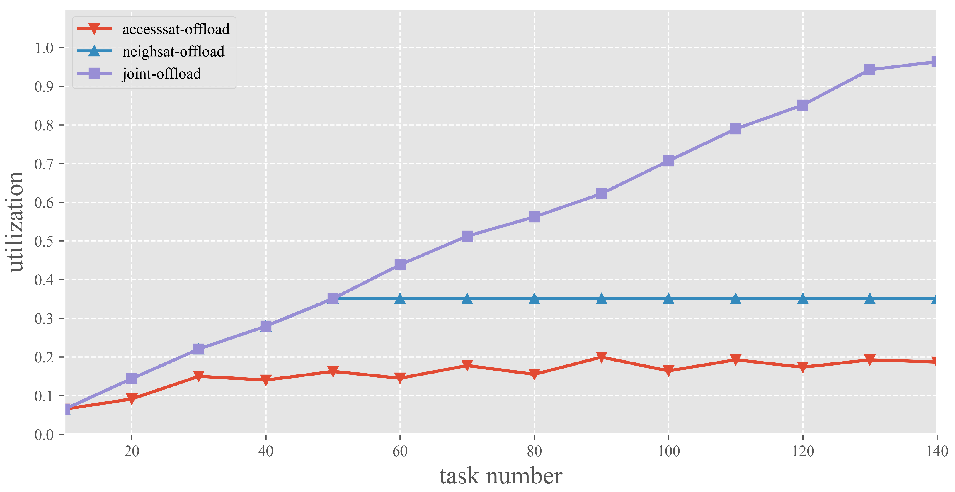 Electronics 11 02024 g009