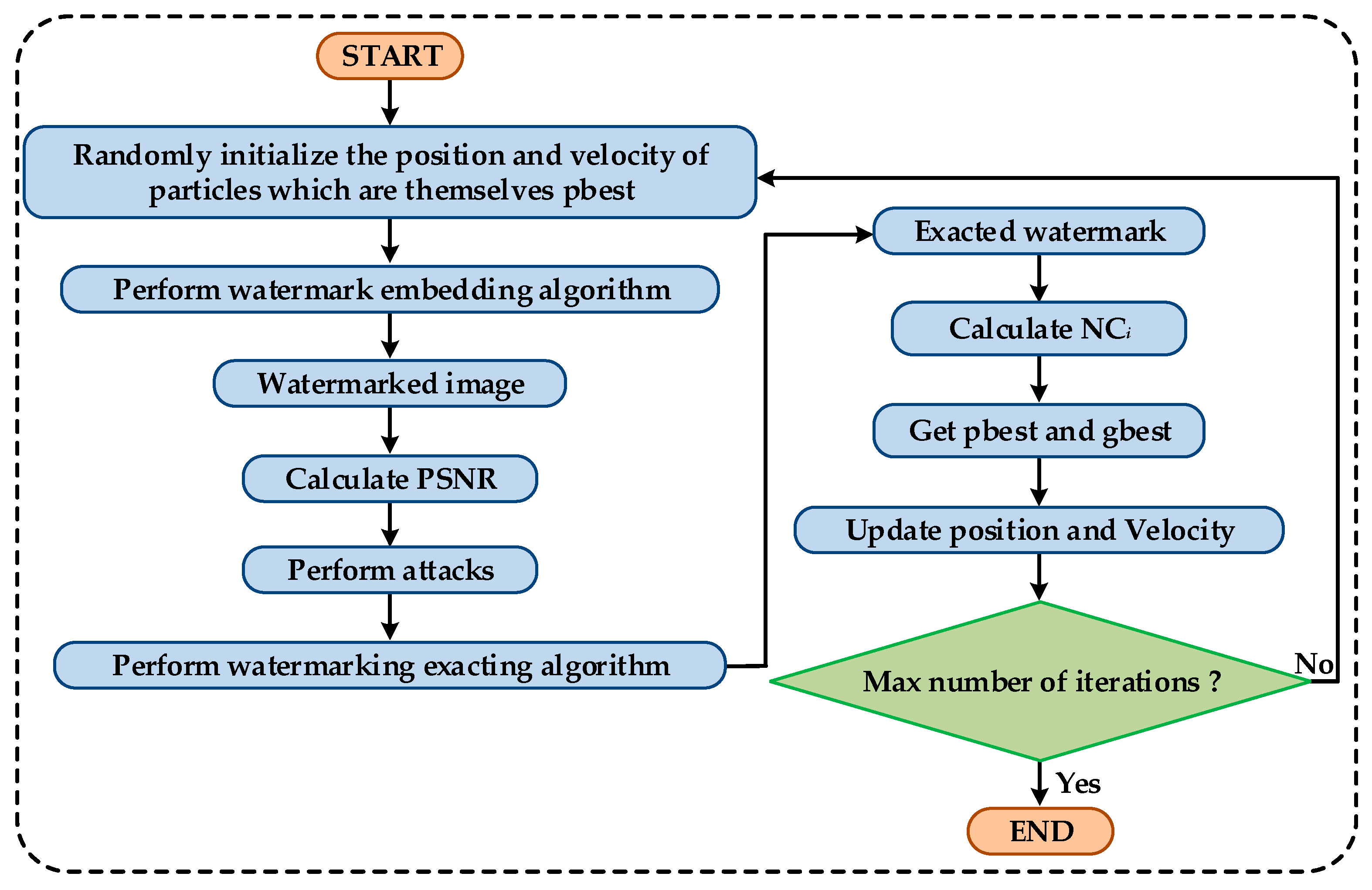 Electronics 11 02027 g004