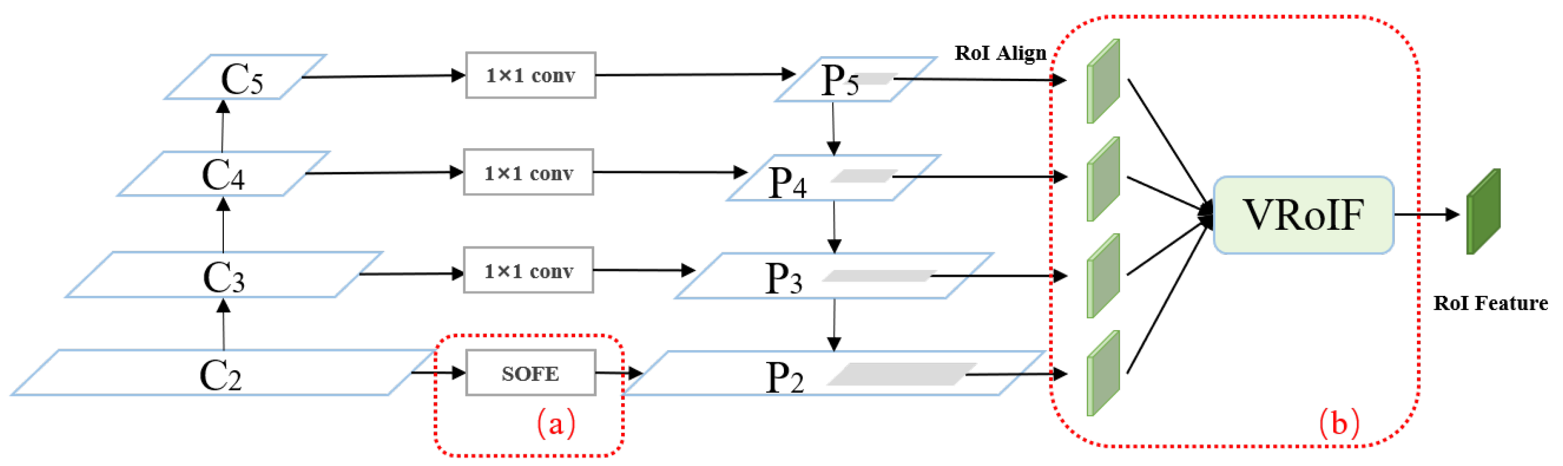 Electronics 11 02028 g002