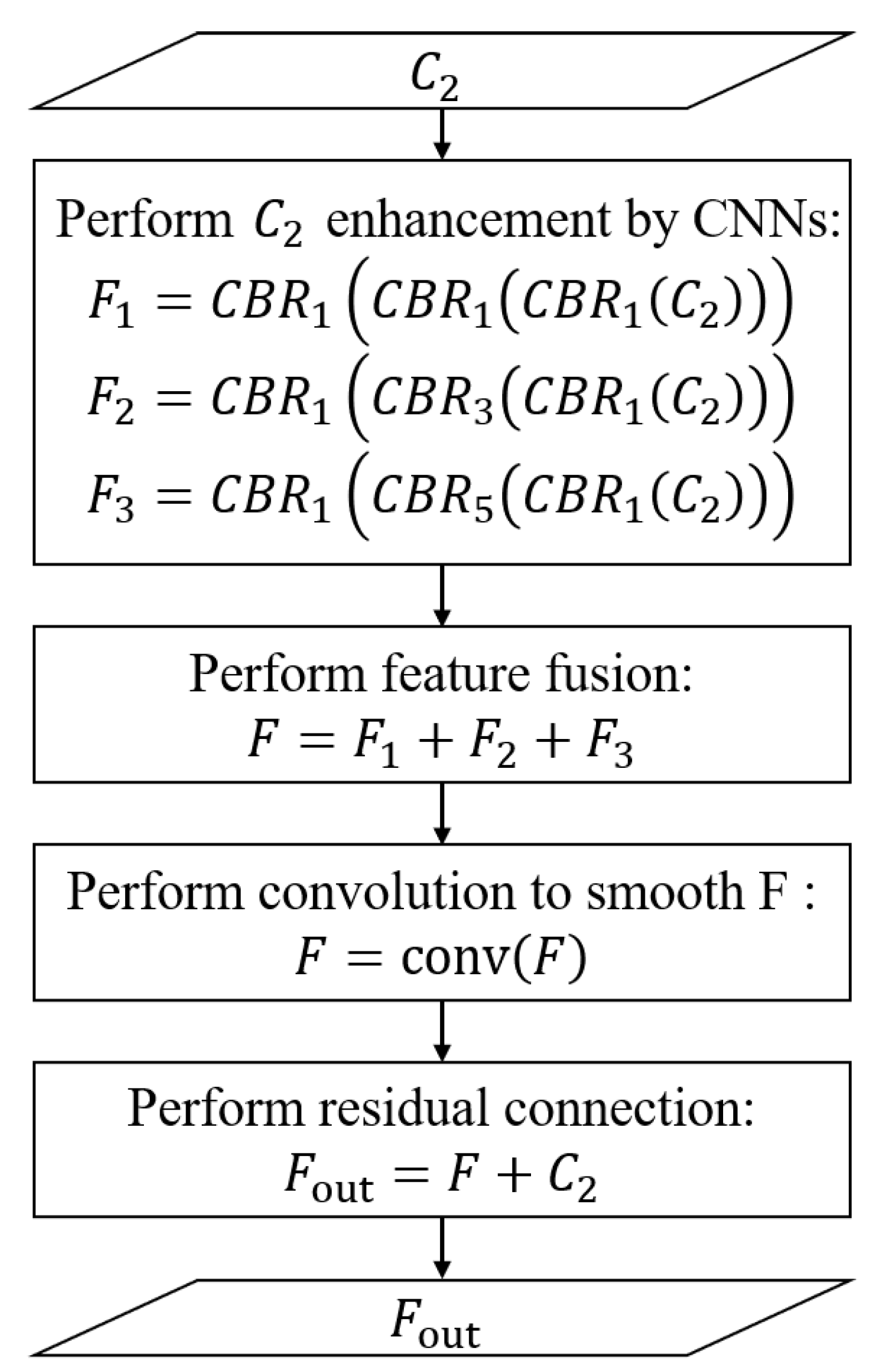 Electronics 11 02028 g003