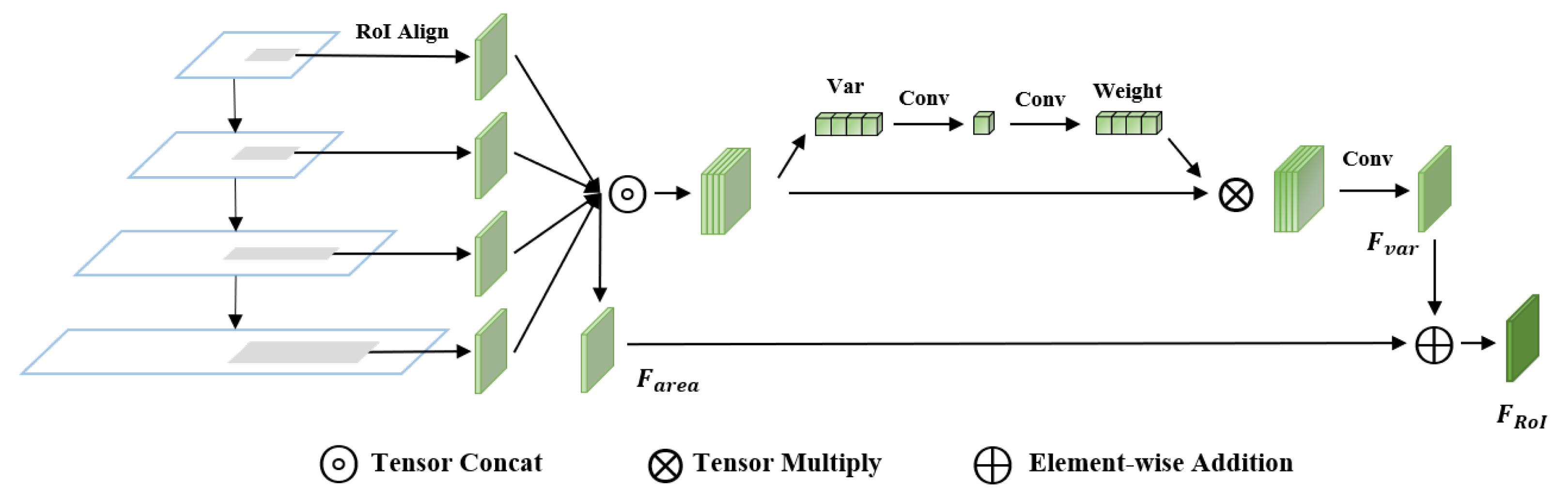 Electronics 11 02028 g005