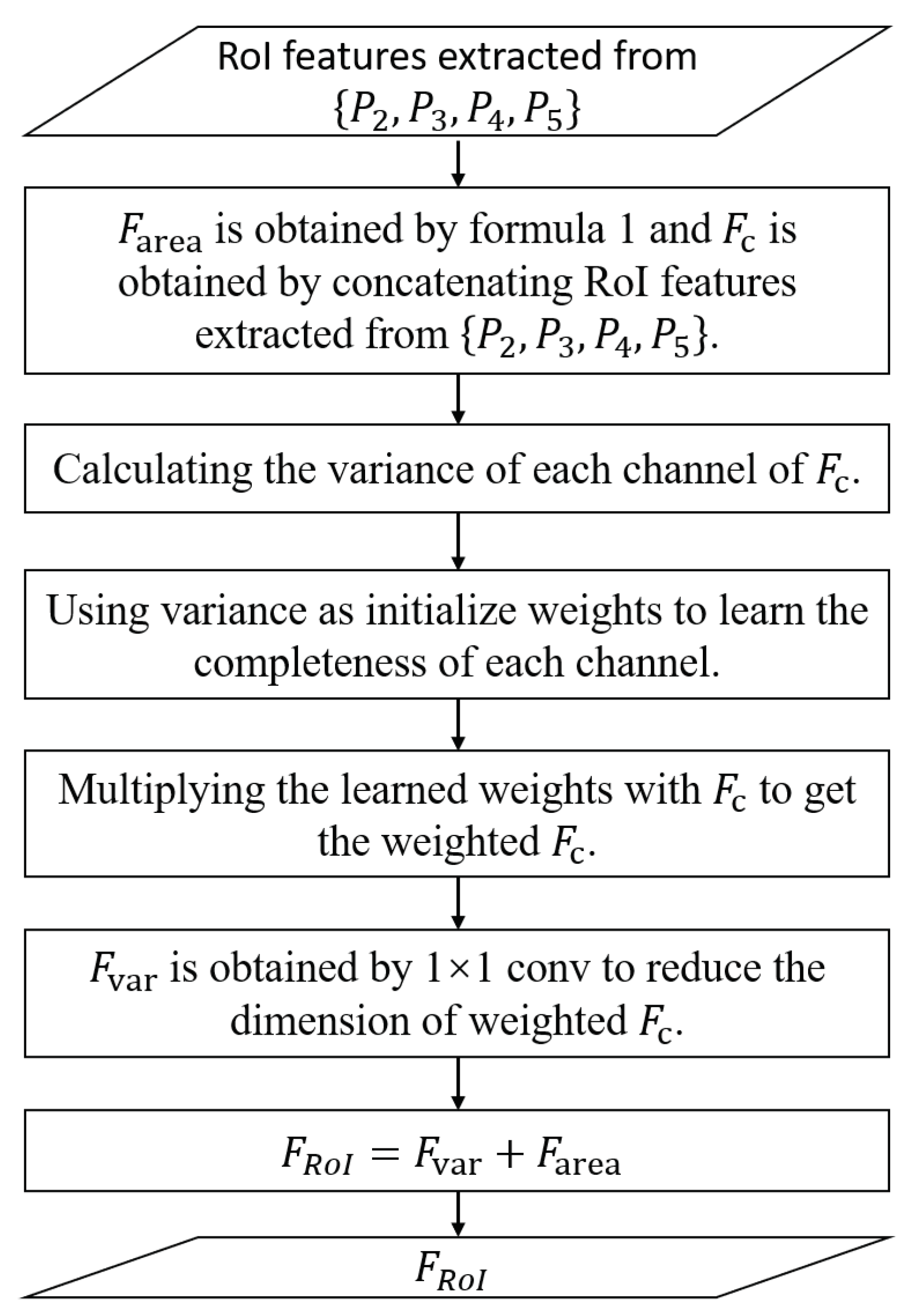 Electronics 11 02028 g006