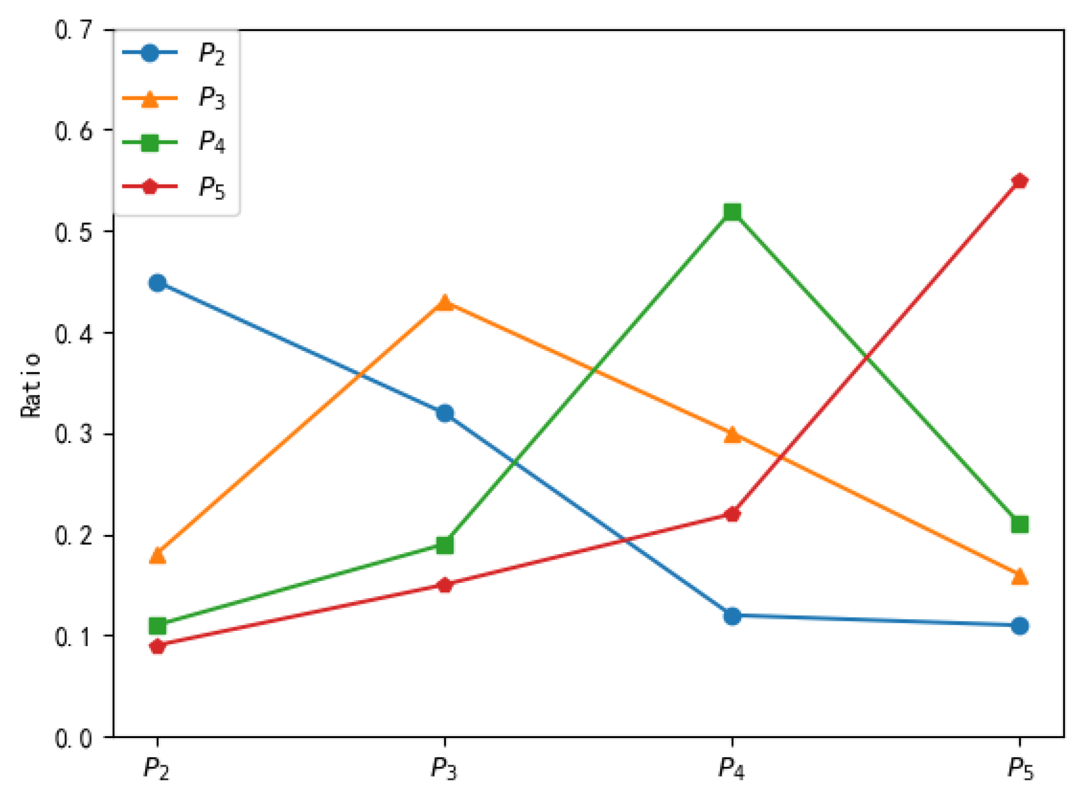 Electronics 11 02028 g007