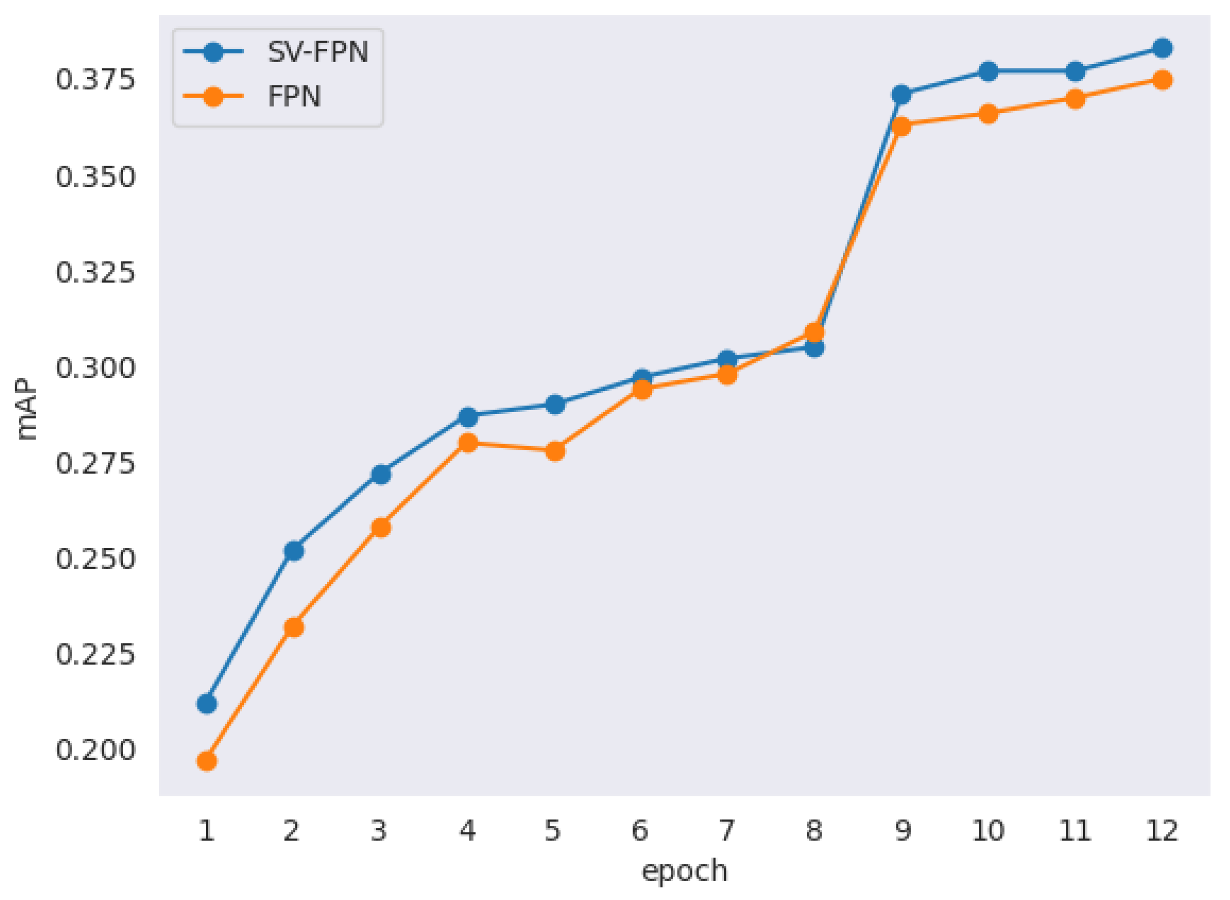 Electronics 11 02028 g008