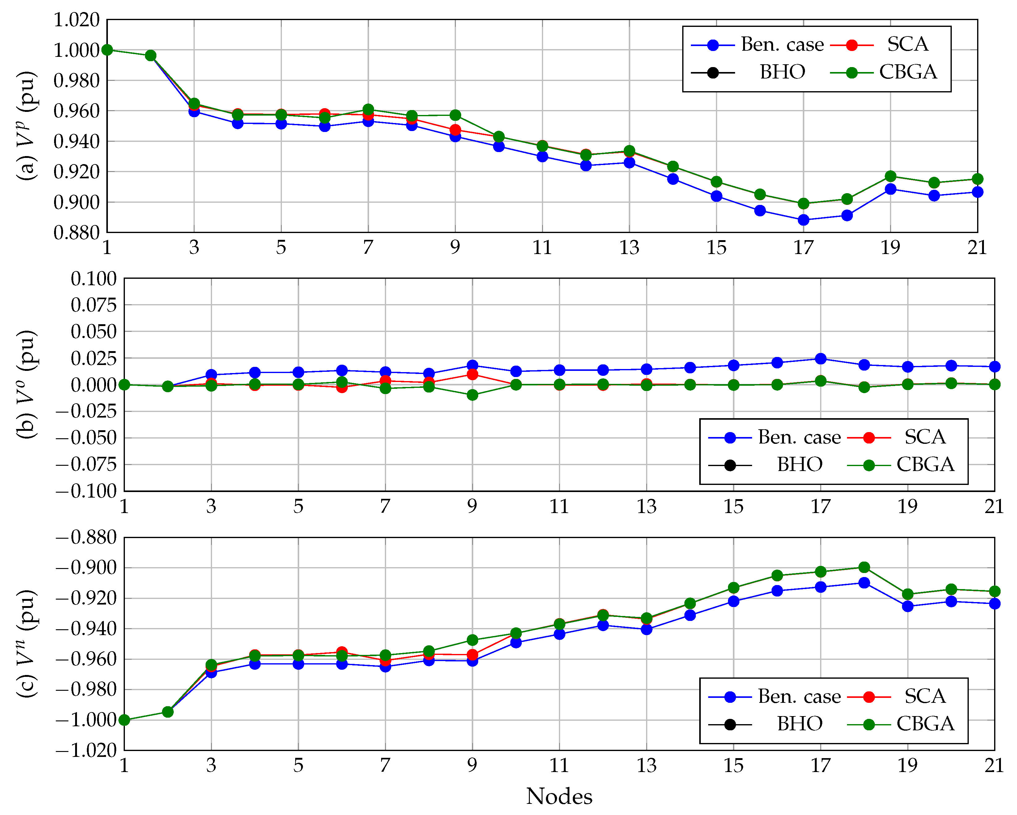 Electronics 11 02034 g003