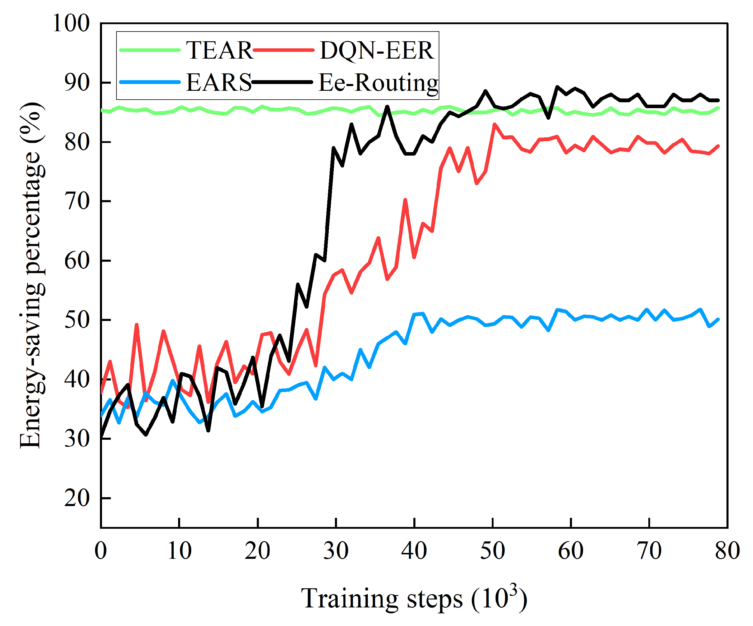 Electronics 11 02035 g005