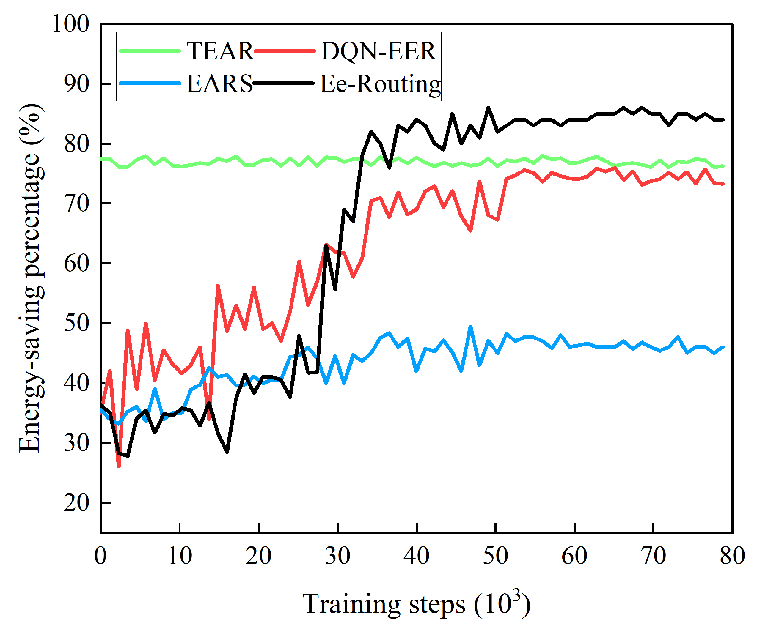 Electronics 11 02035 g006