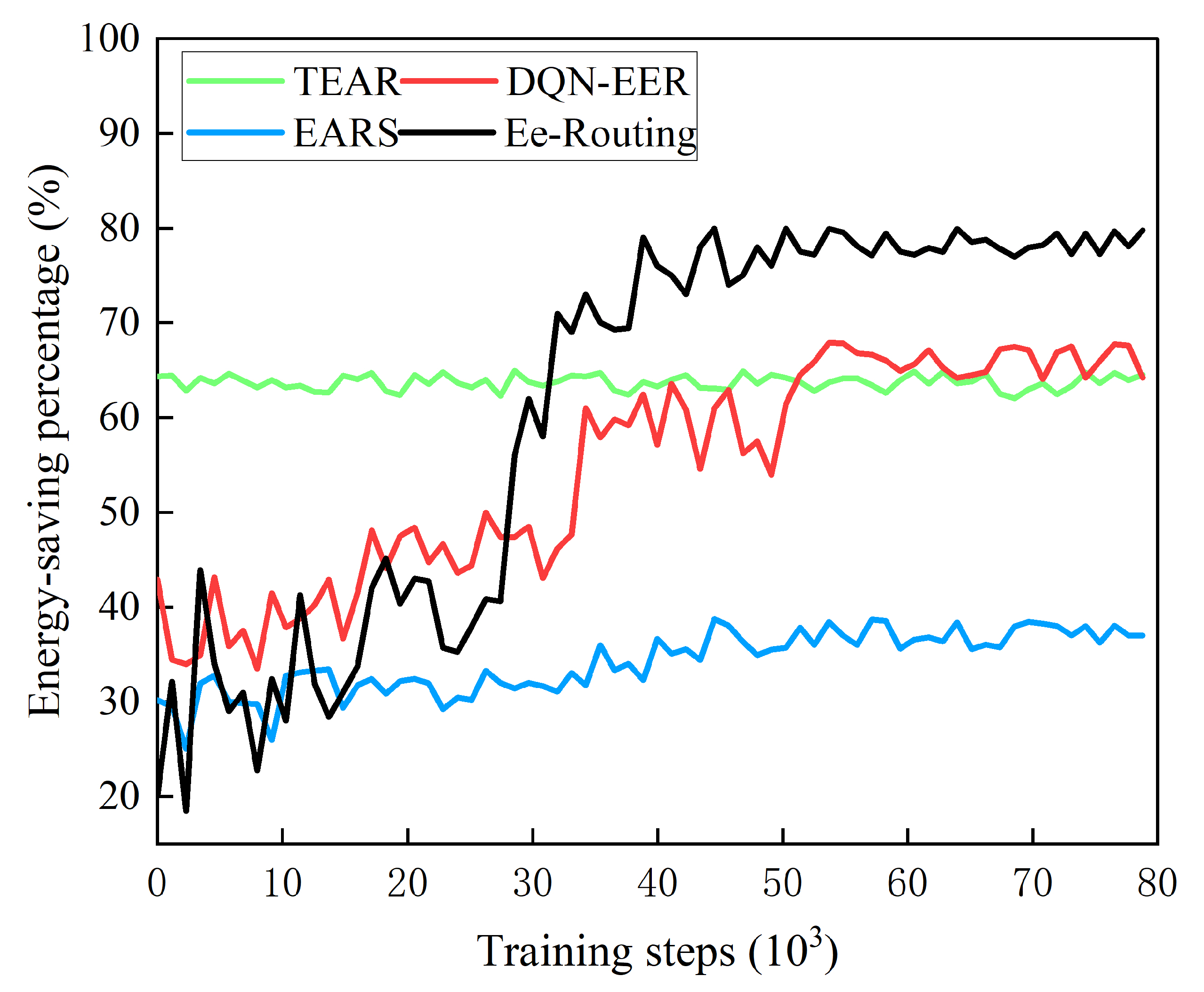 Electronics 11 02035 g007