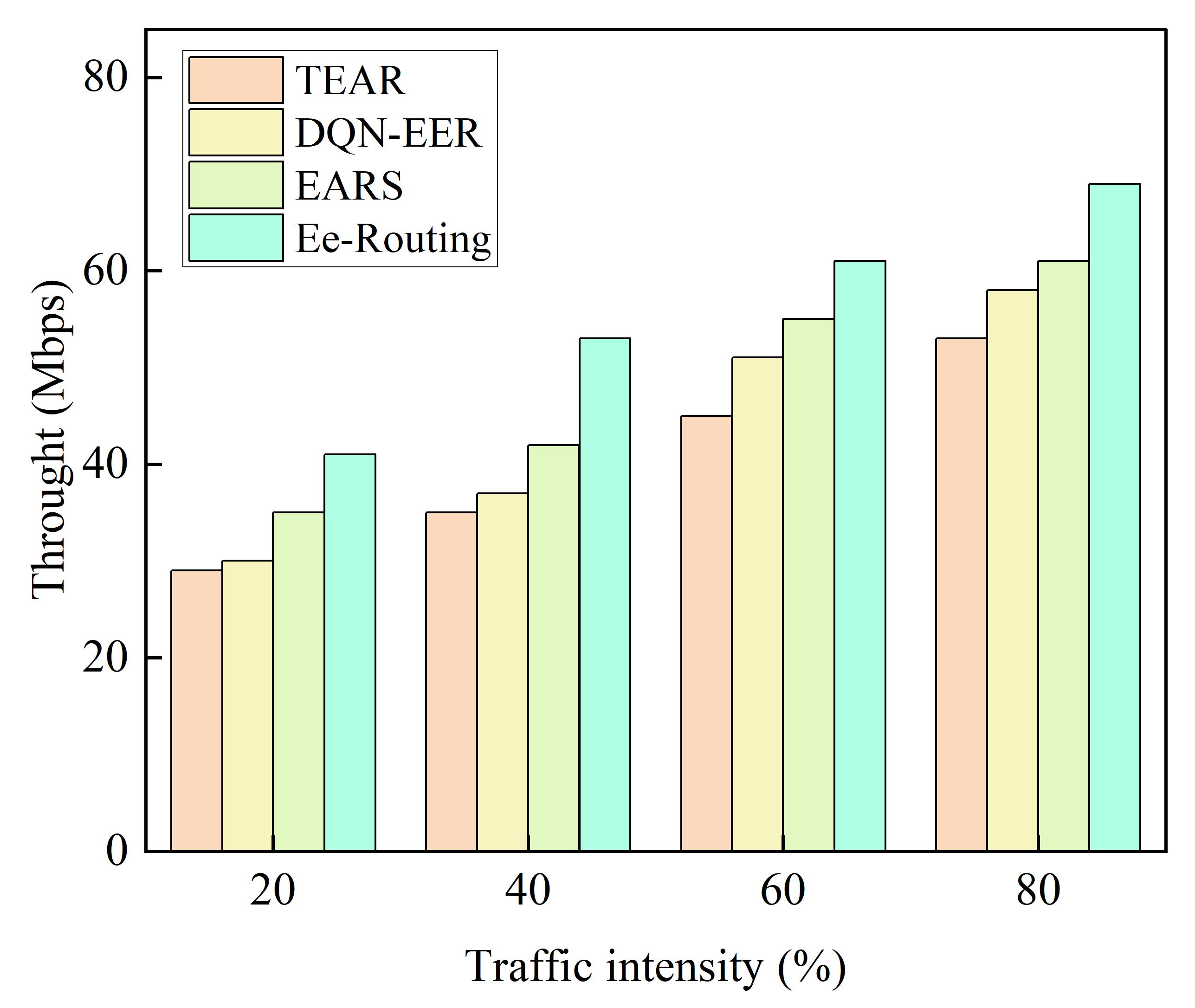 Electronics 11 02035 g010
