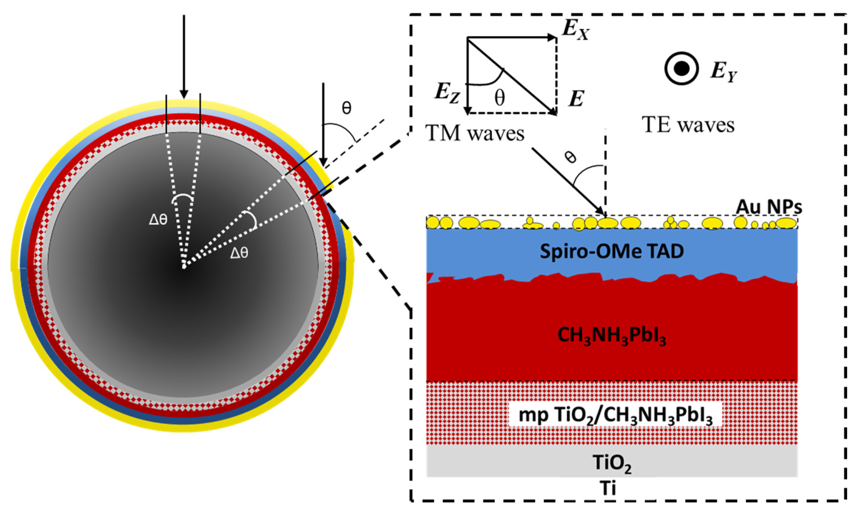 Electronics 11 02041 g002