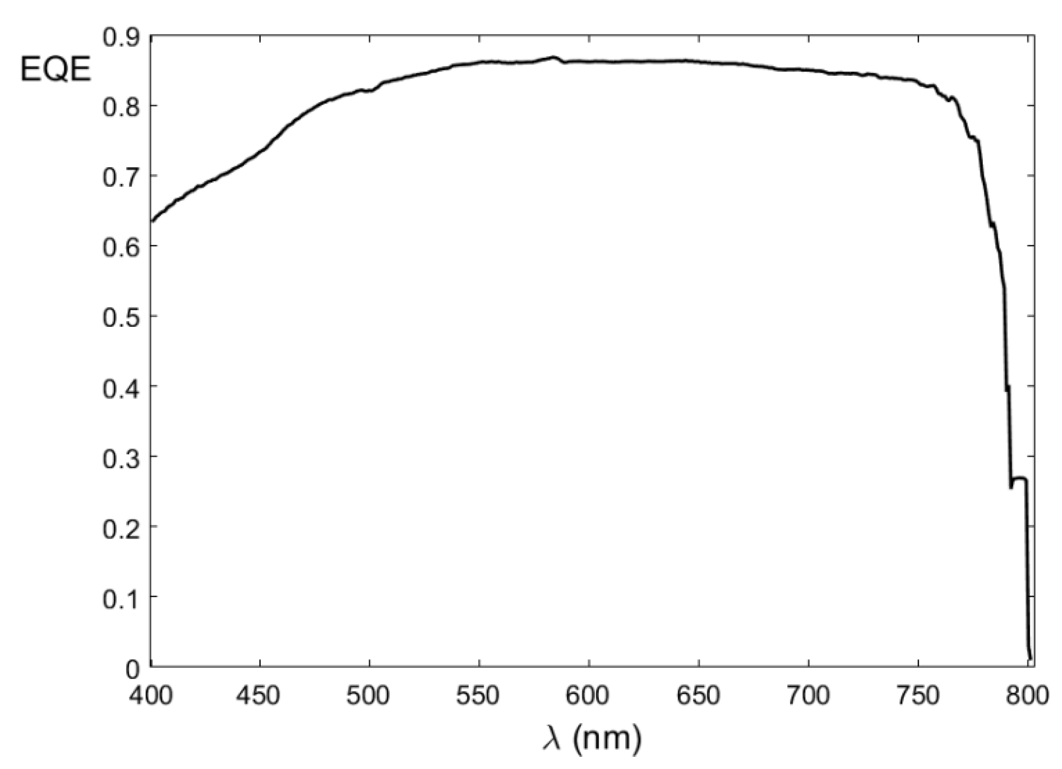 Electronics 11 02041 g003