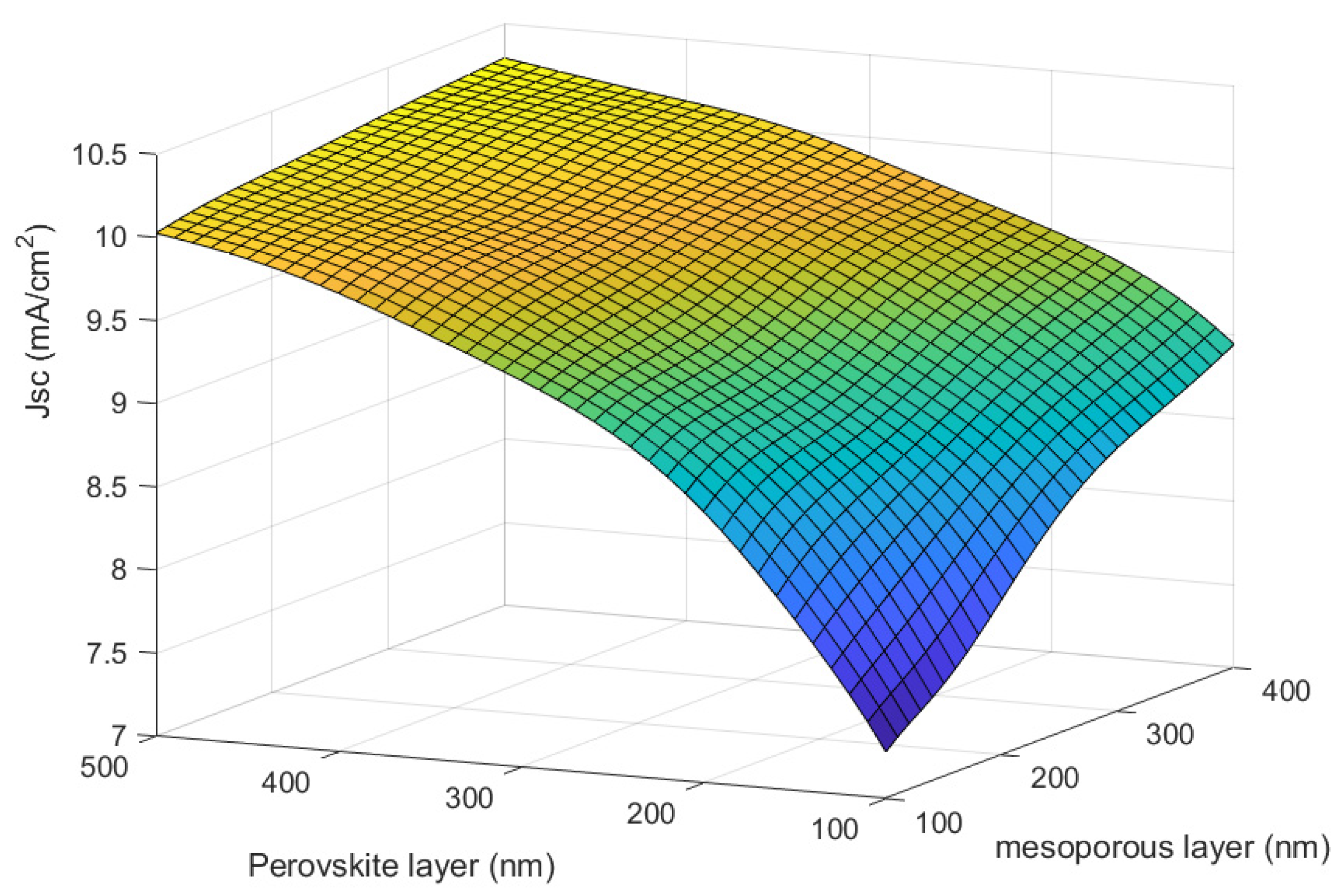 Electronics 11 02041 g009