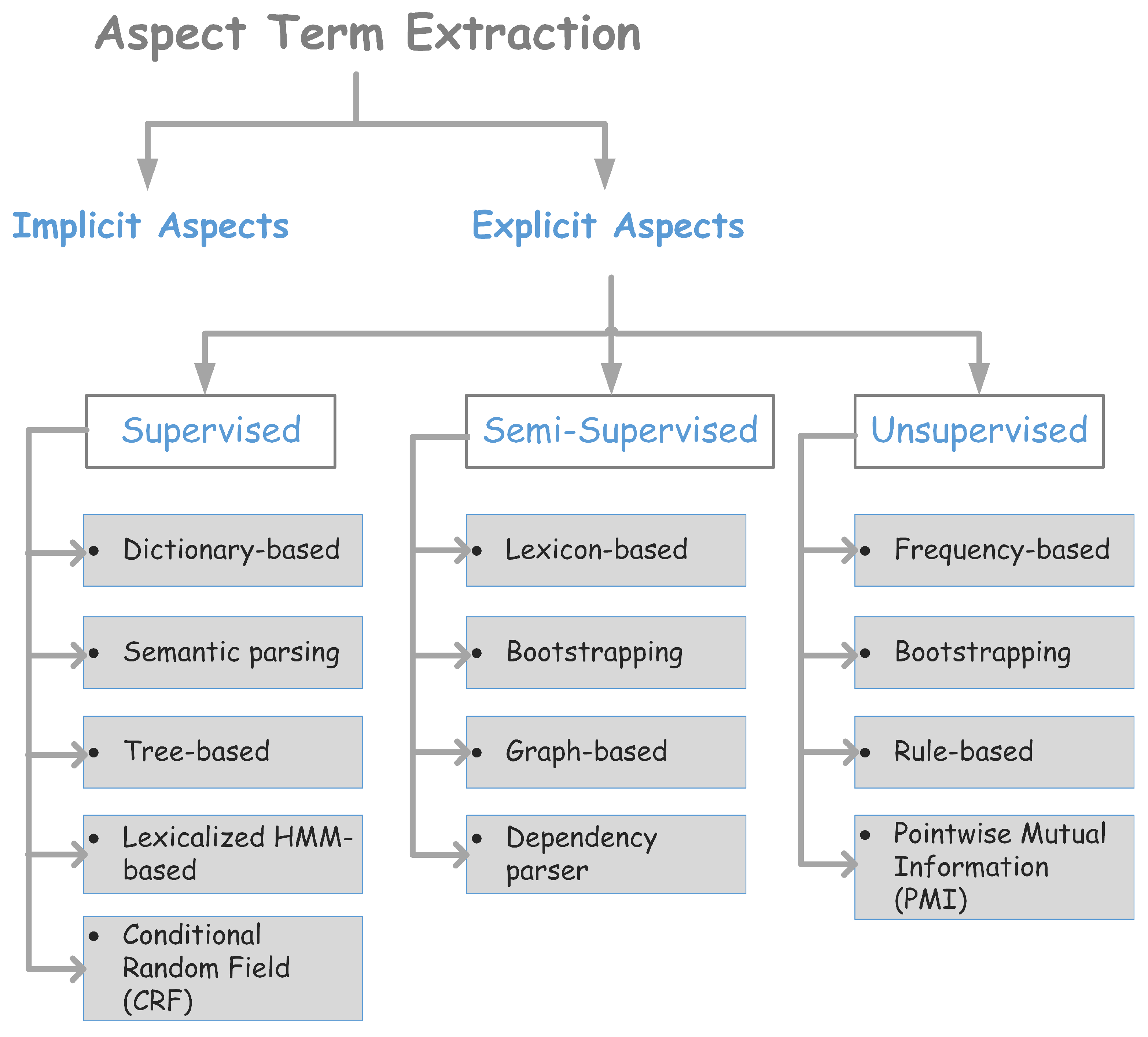 Electronics 11 02042 g001 Electronics 11 02042 g001