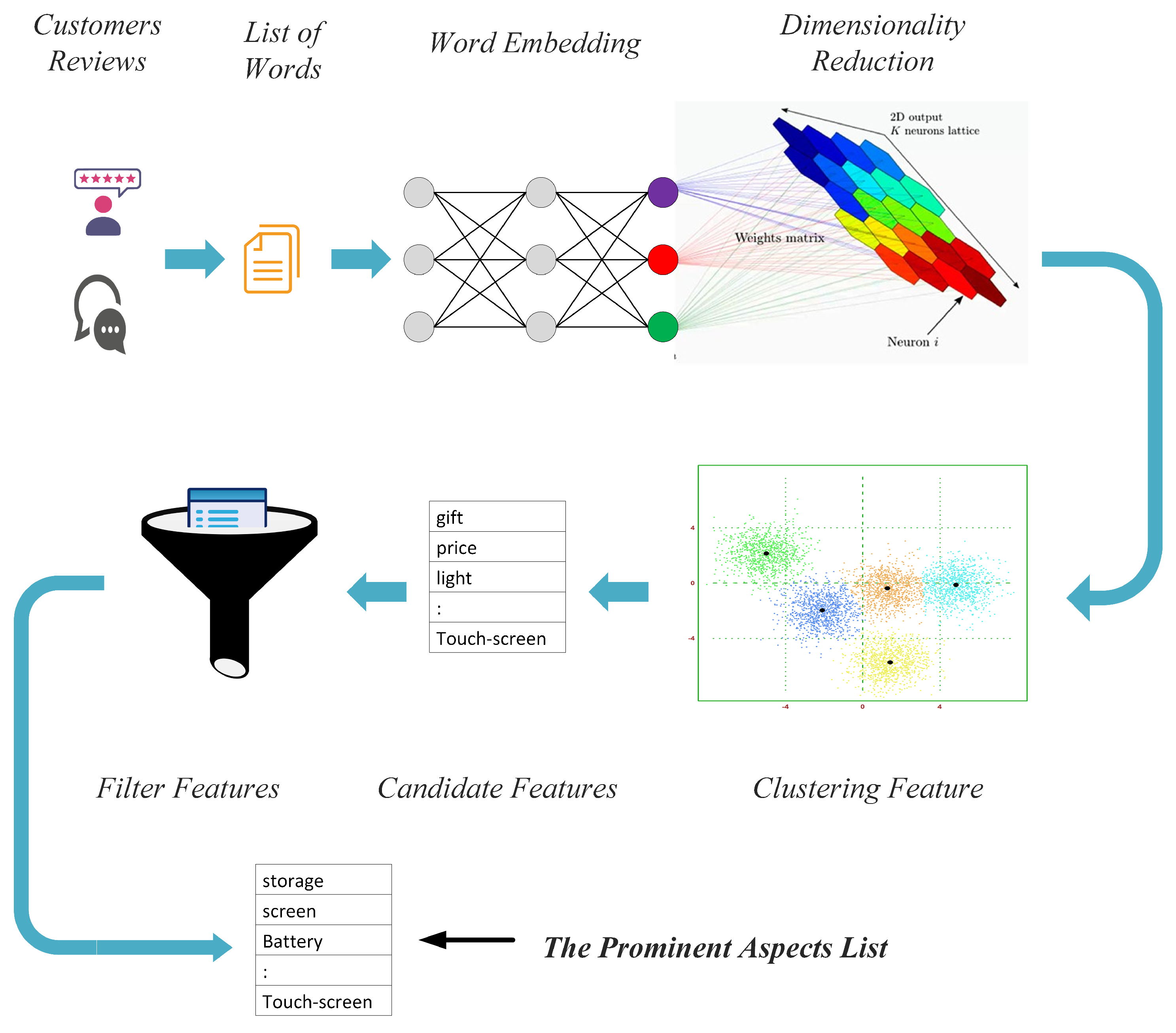 Electronics 11 02042 g002 Electronics 11 02042 g002
