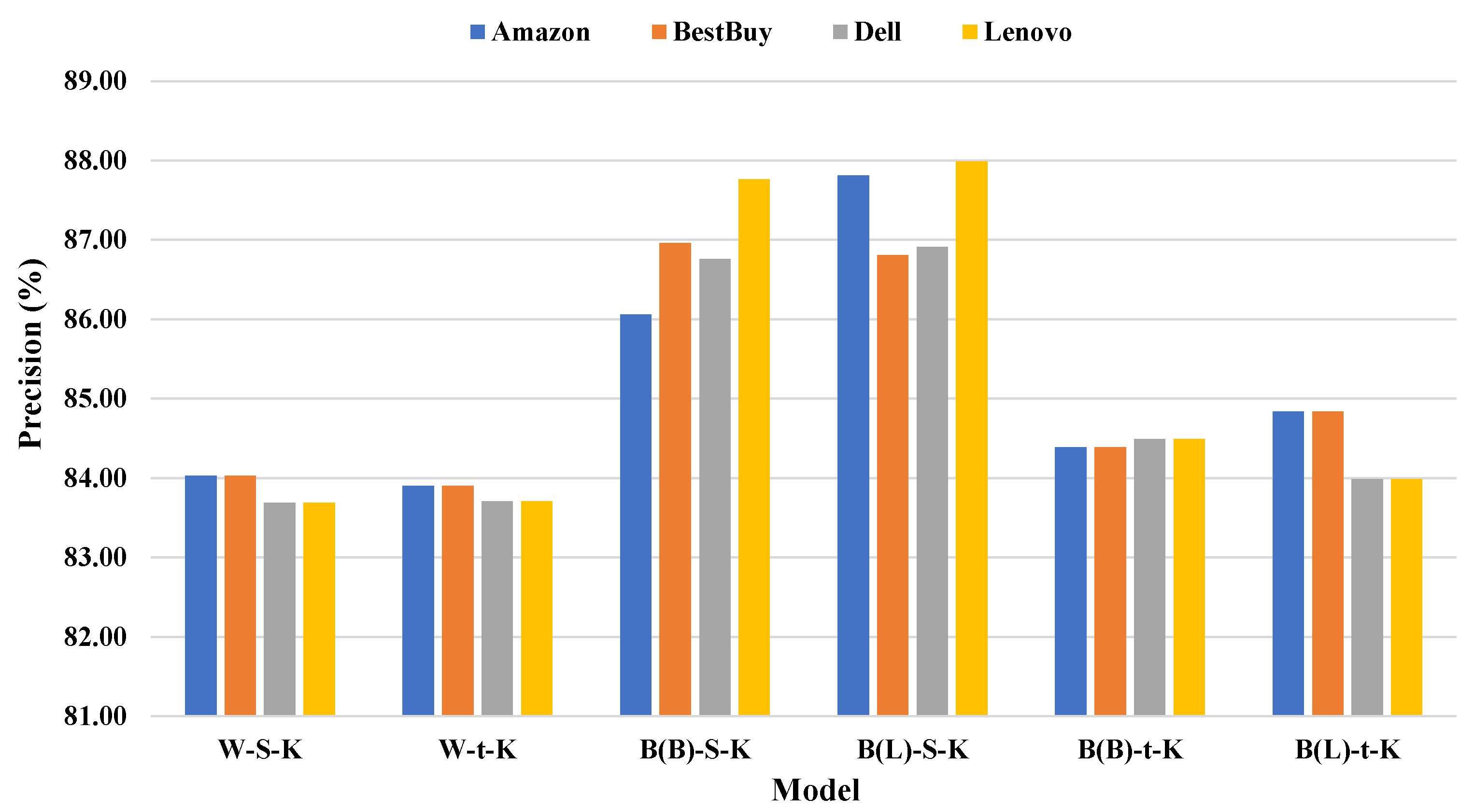 Electronics 11 02042 g005 Electronics 11 02042 g005