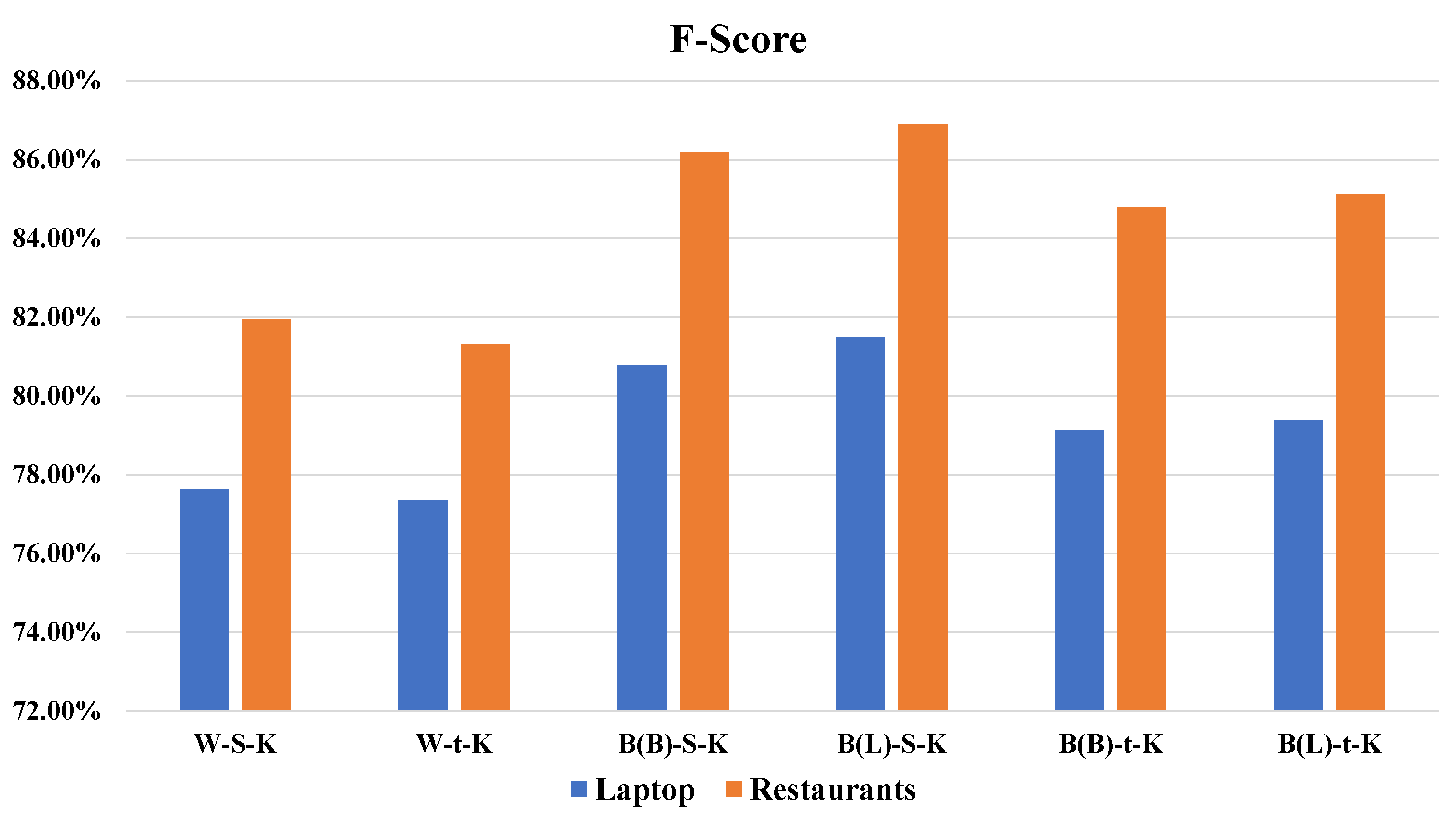 Electronics 11 02042 g006 Electronics 11 02042 g006
