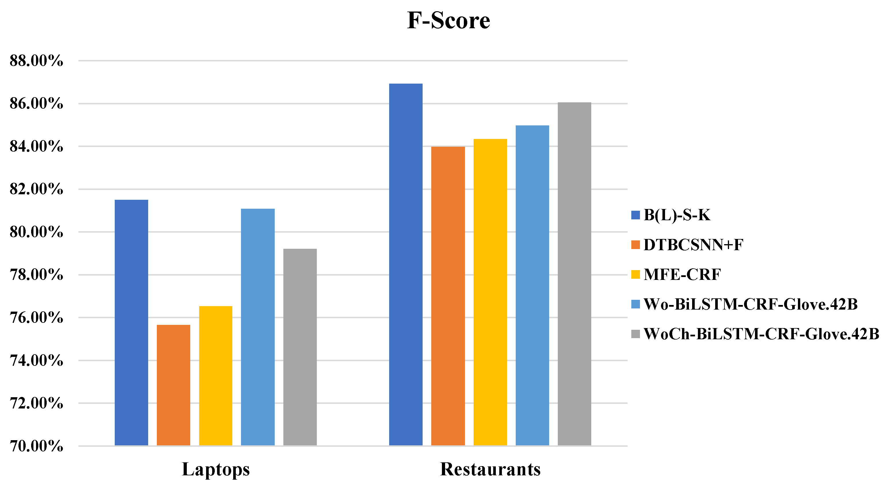 Electronics 11 02042 g007 Electronics 11 02042 g007
