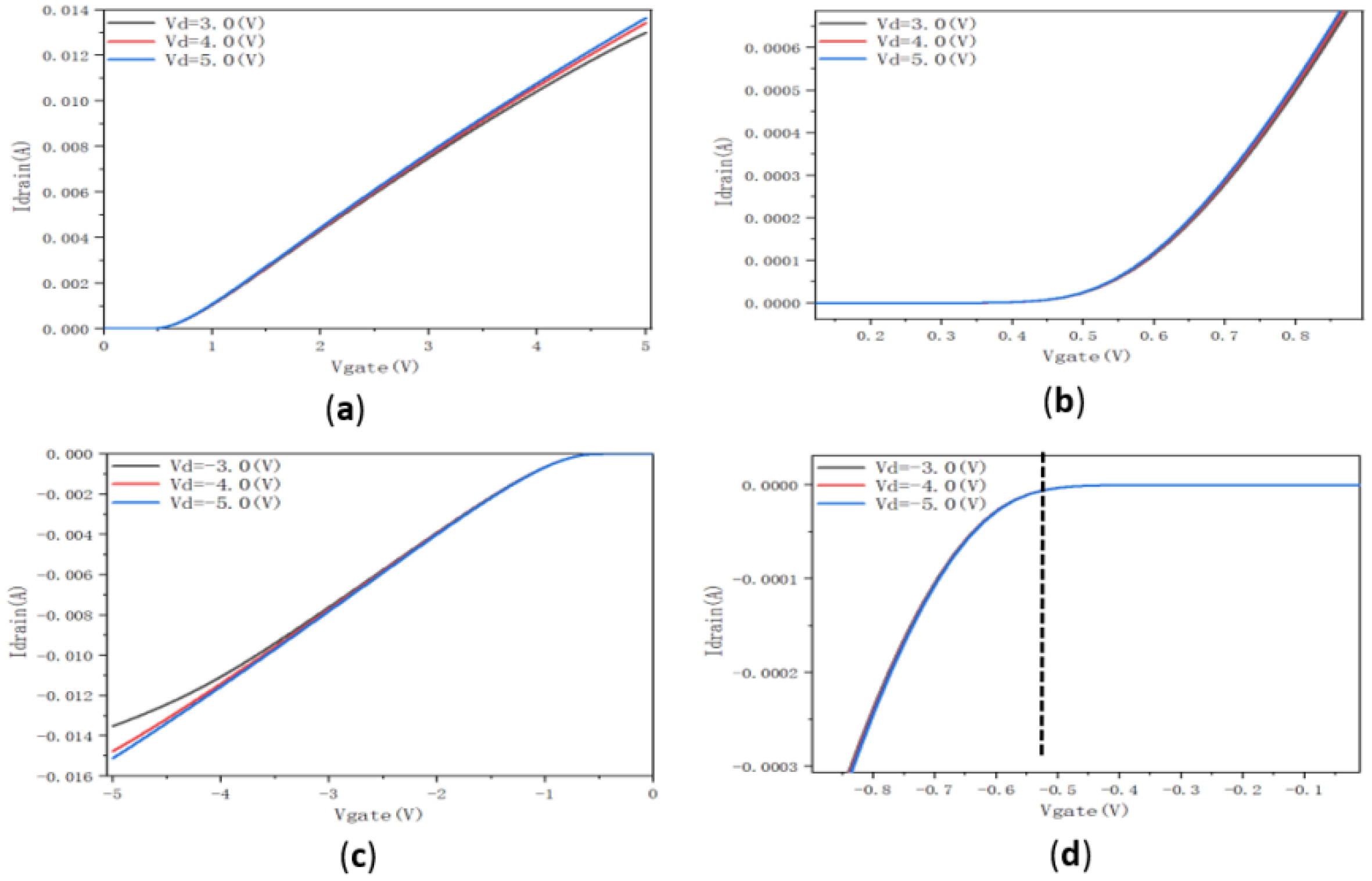 Electronics 11 02044 g006
