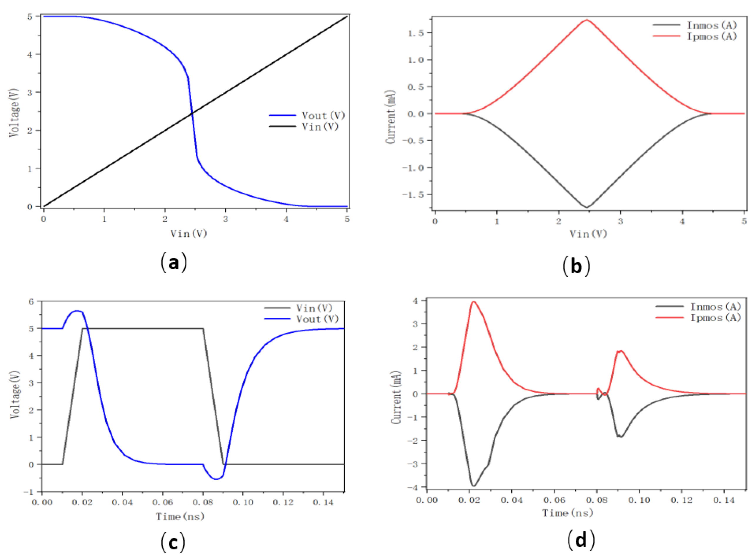Electronics 11 02044 g007
