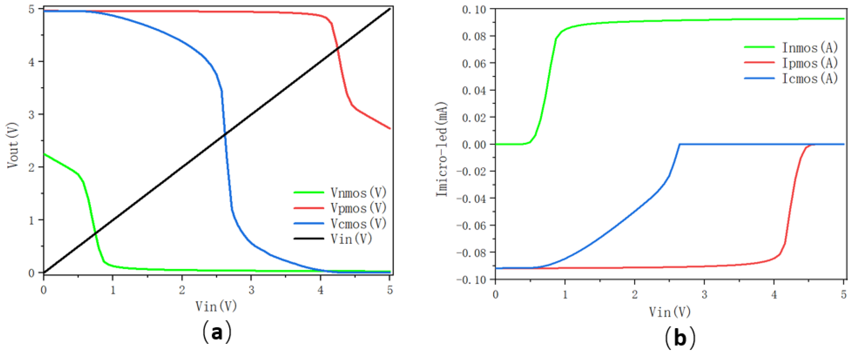 Electronics 11 02044 g011