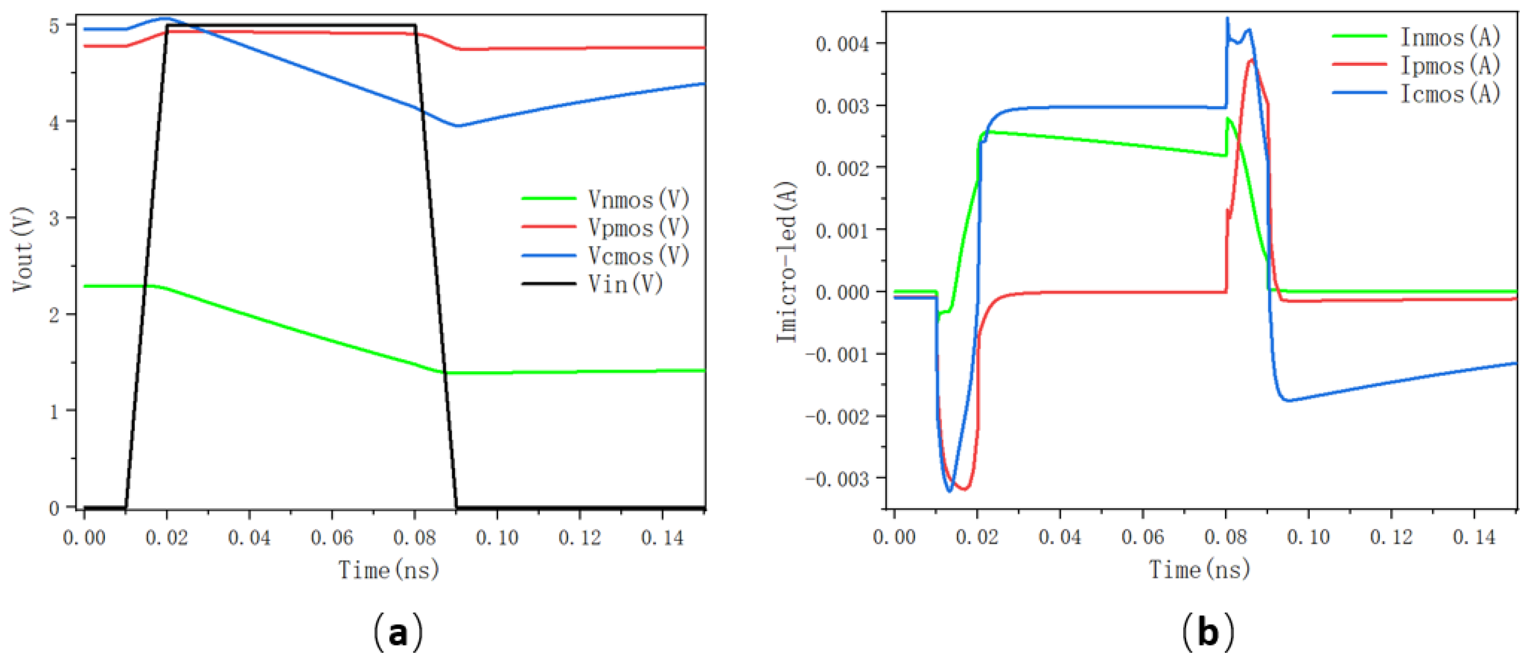 Electronics 11 02044 g012