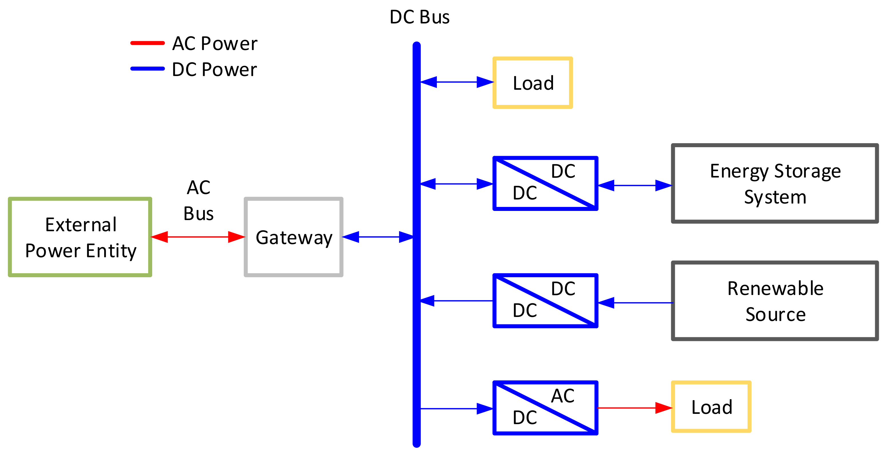 Electronics 11 02045 g001