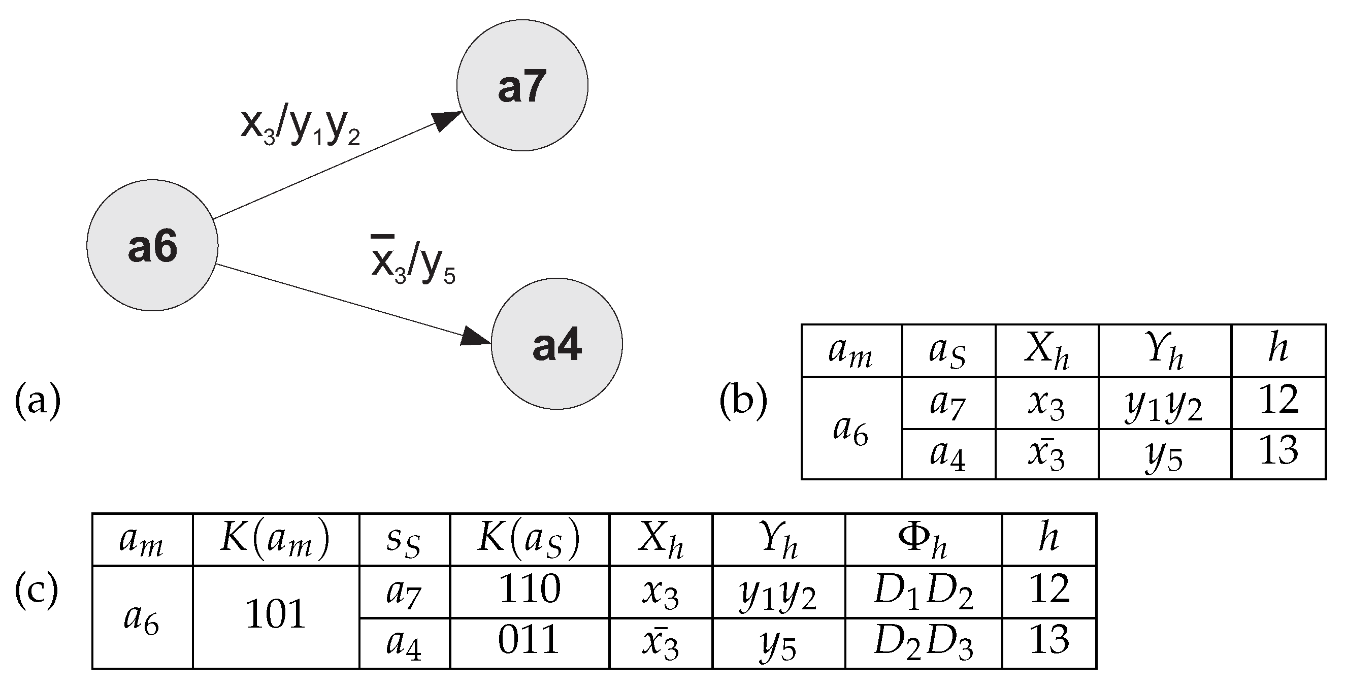 Electronics 11 02050 g002