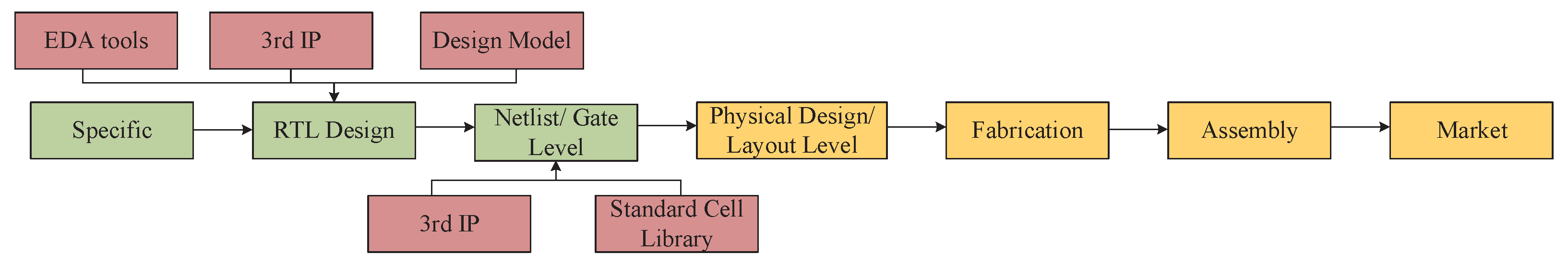 Electronics 11 02054 g001