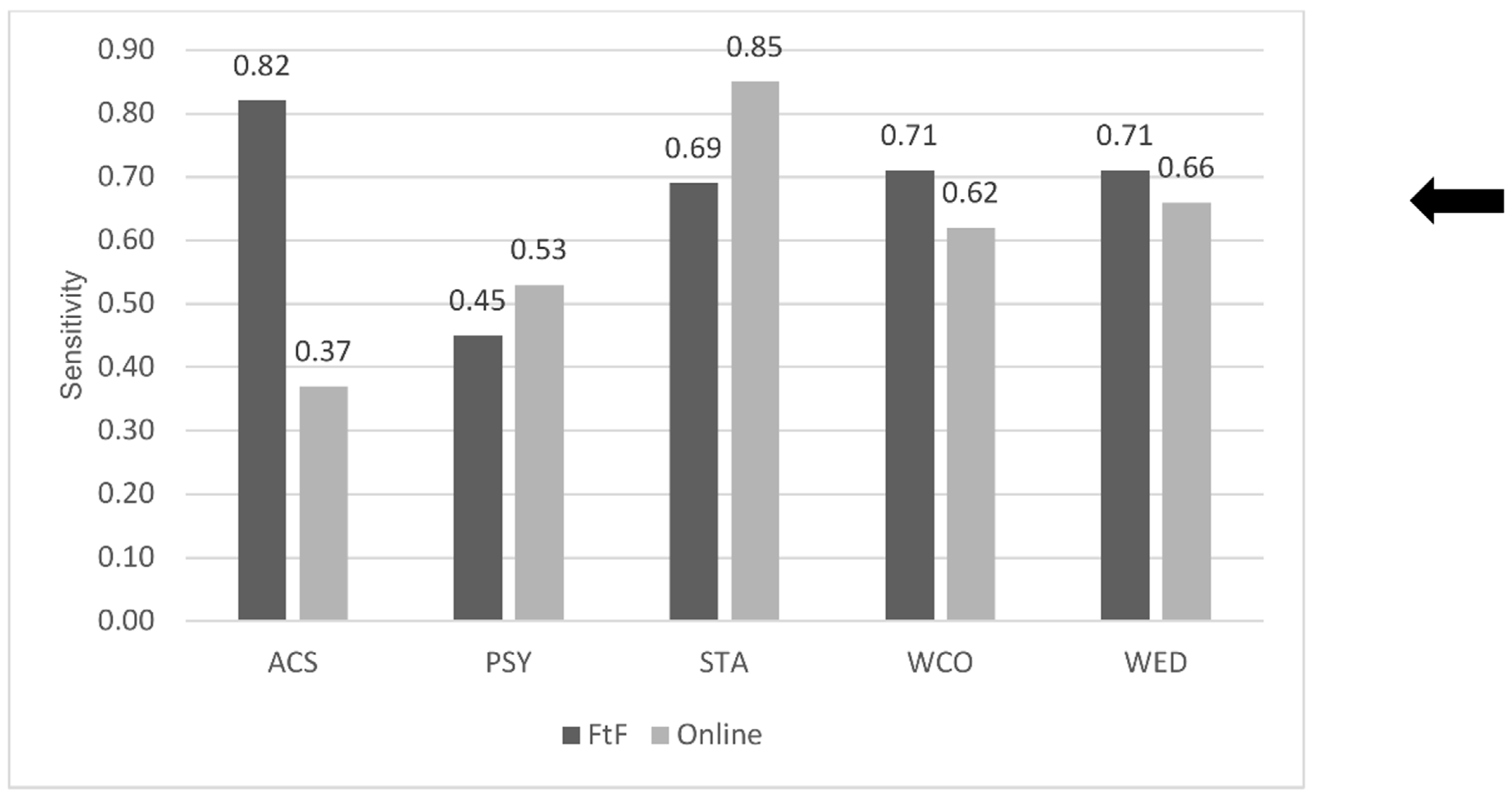Electronics 11 02057 g002