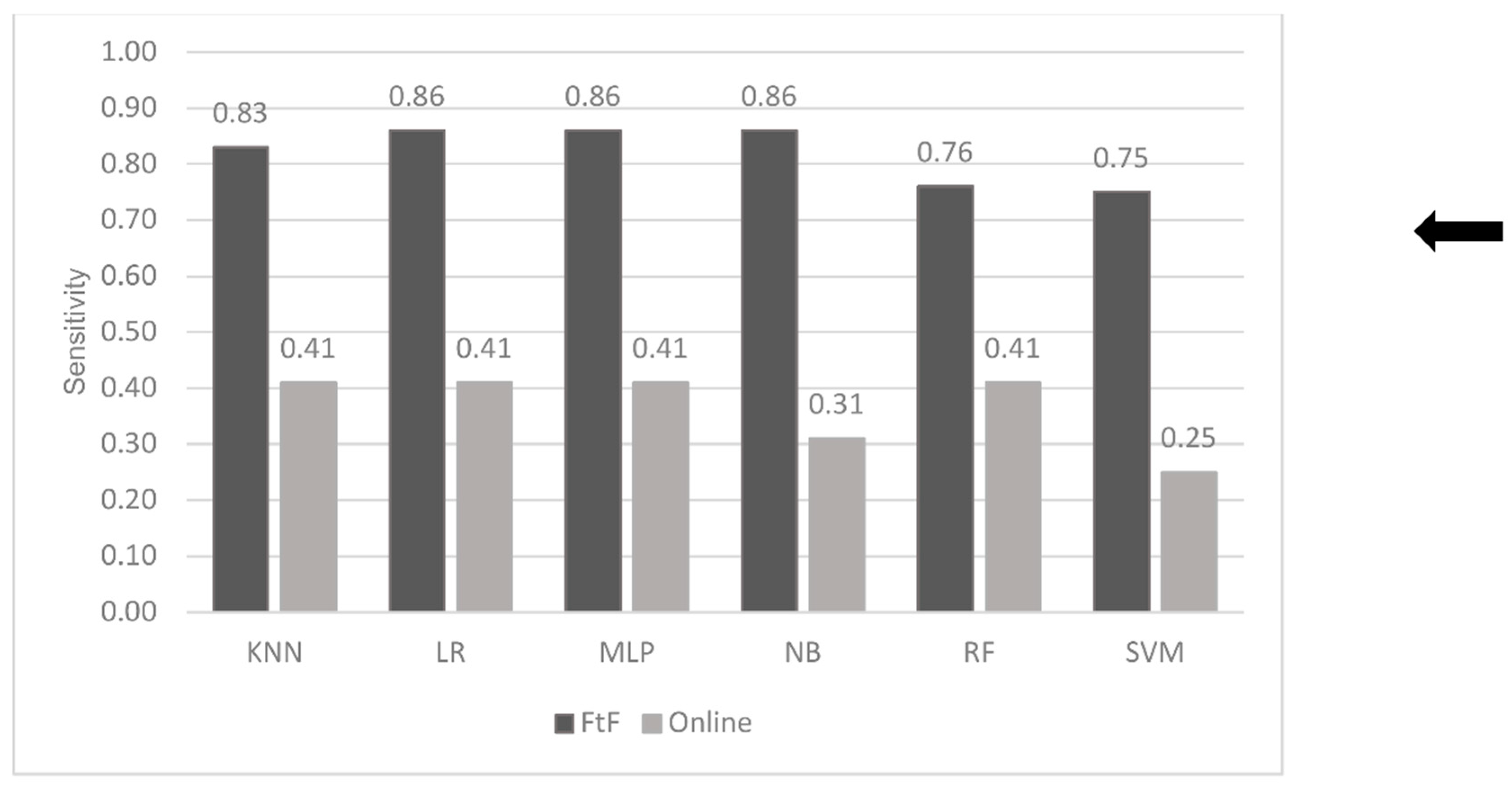 Electronics 11 02057 g003