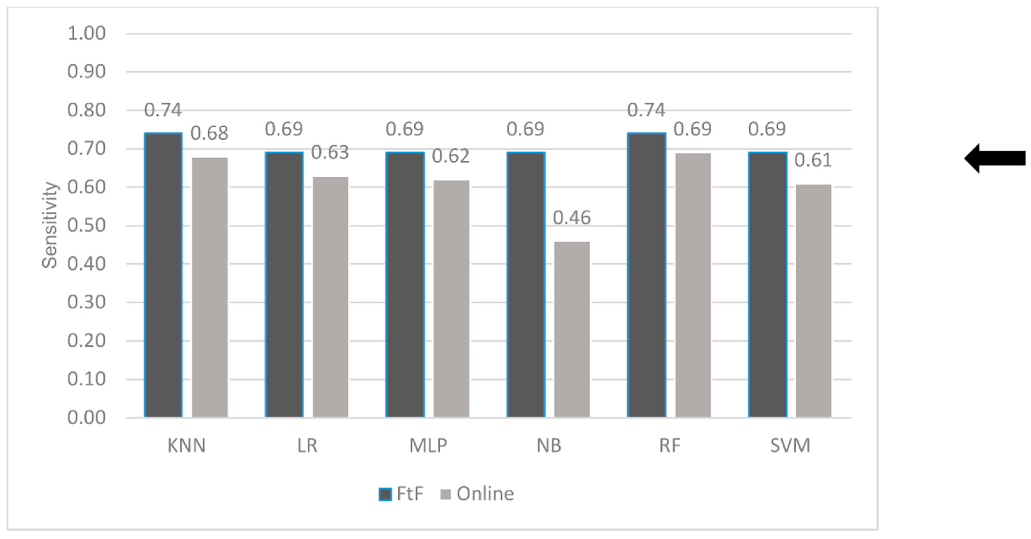 Electronics 11 02057 g004