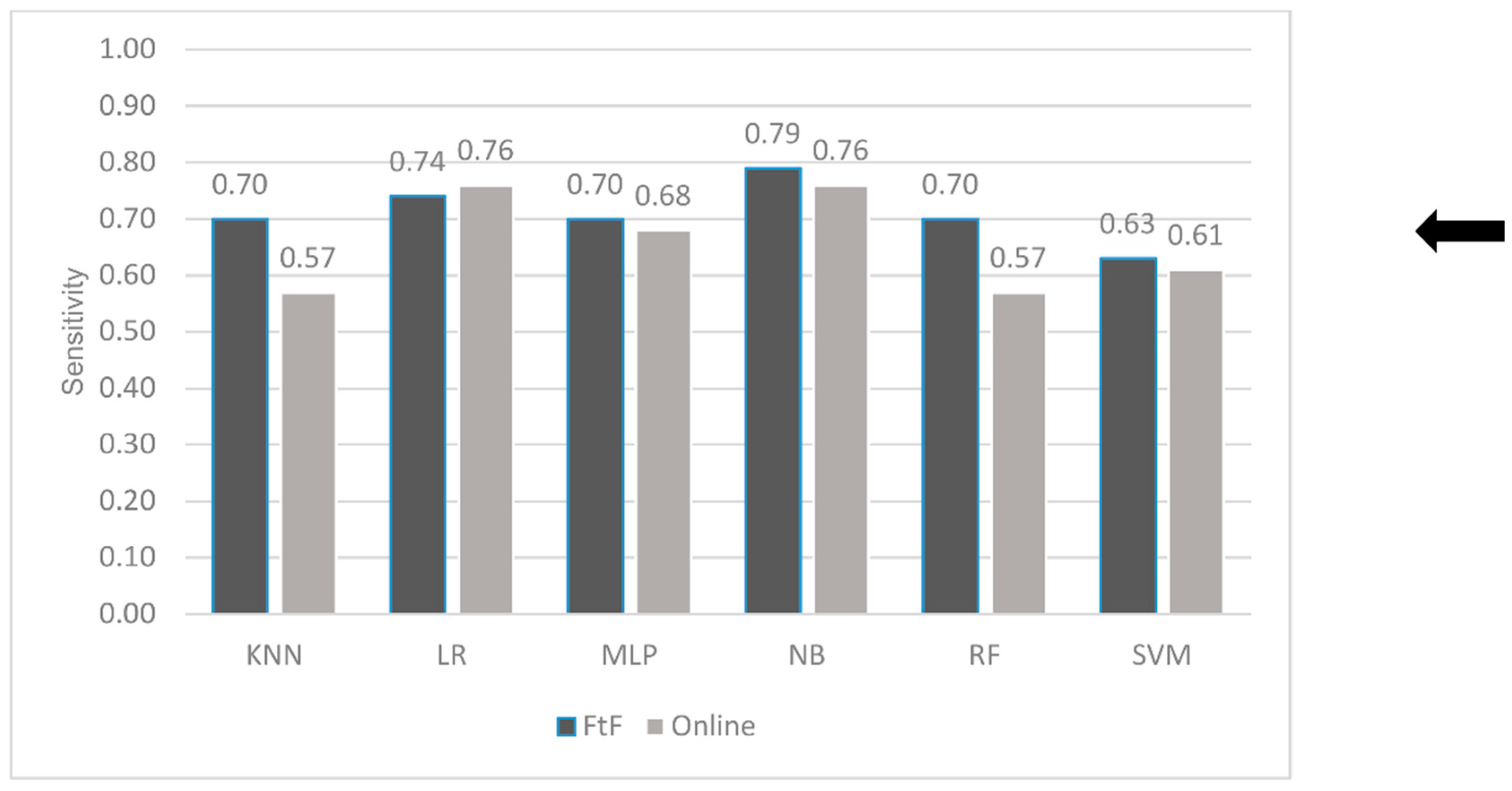 Electronics 11 02057 g005