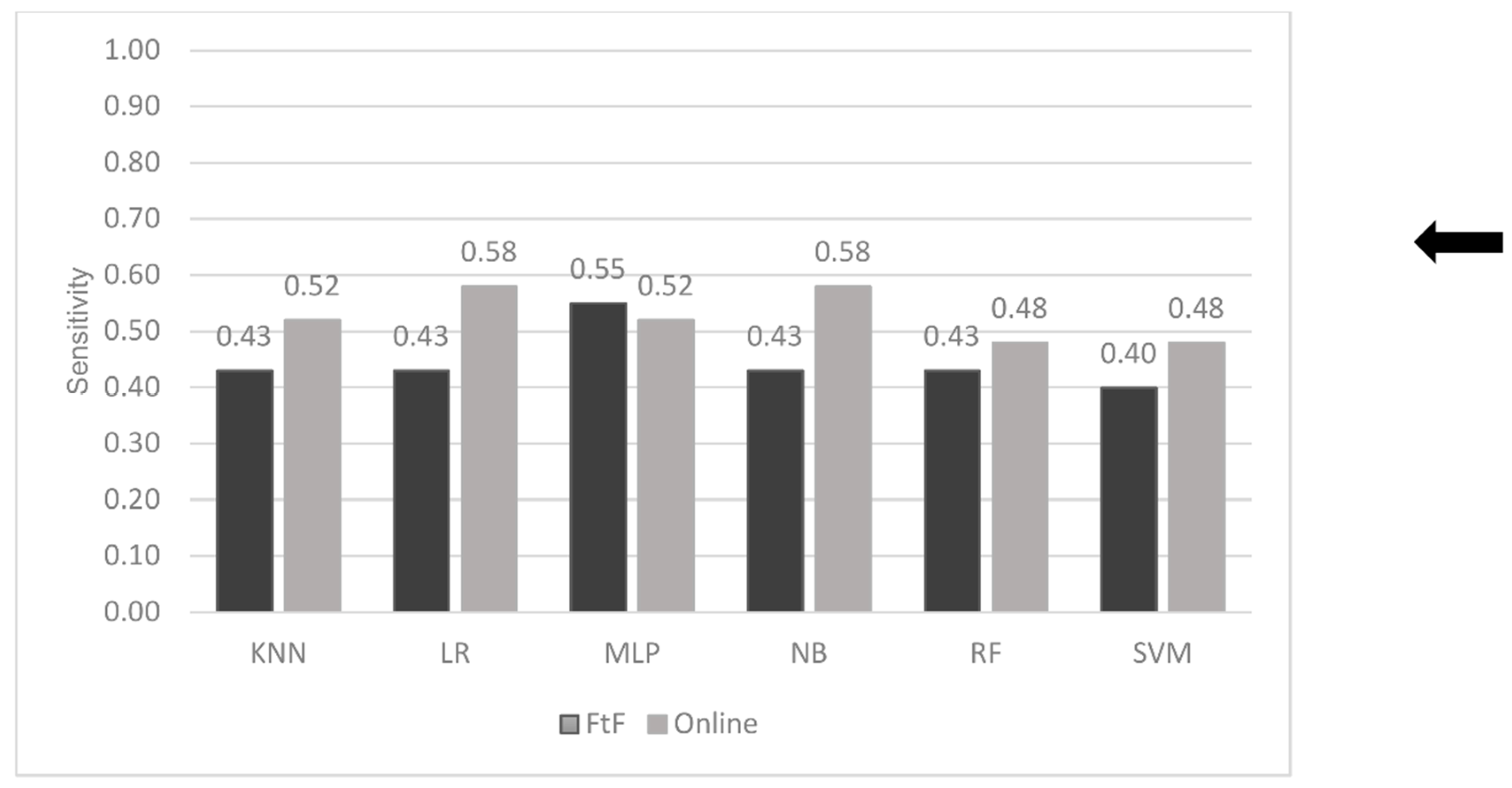 Electronics 11 02057 g007