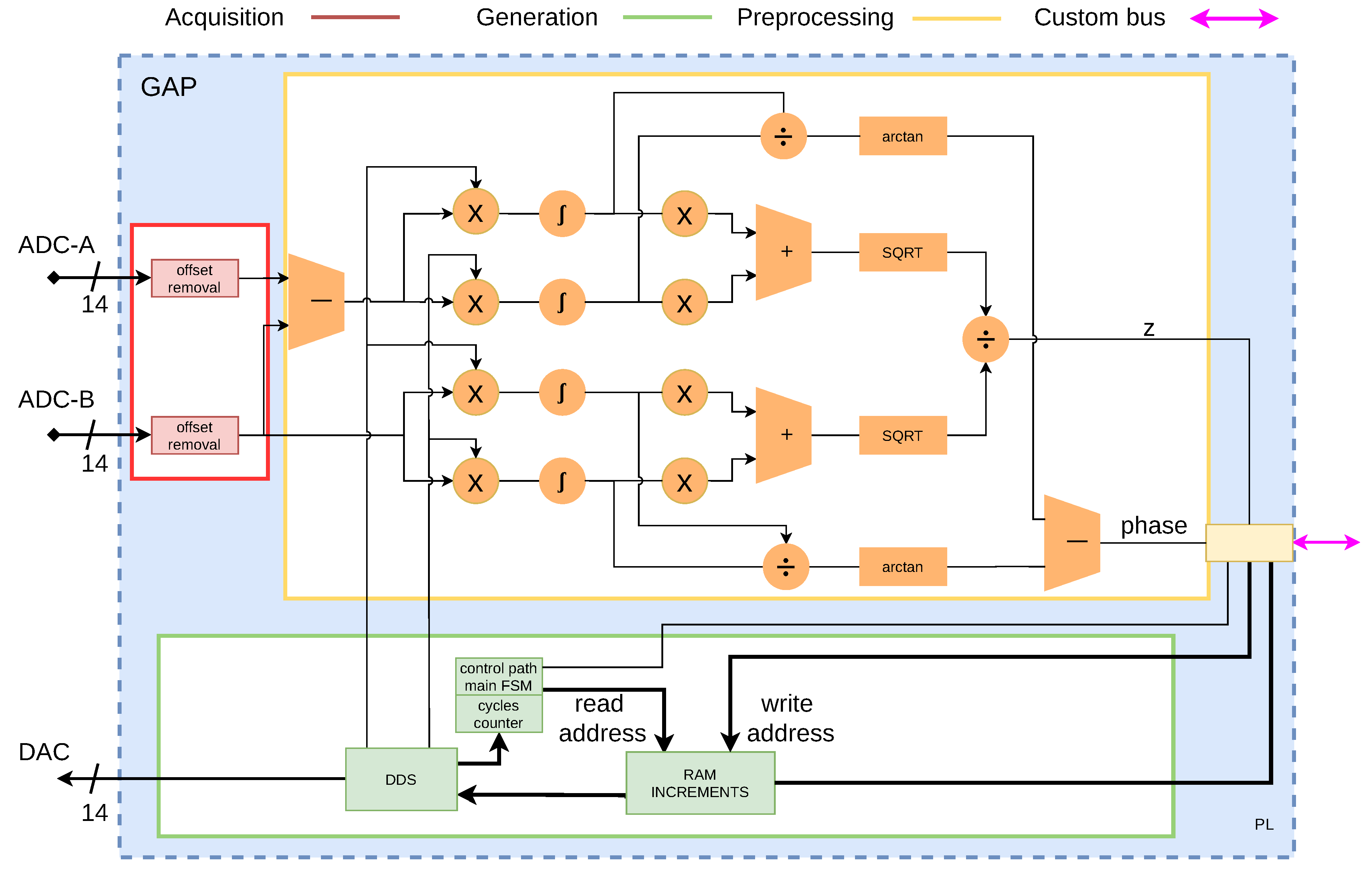 Electronics 11 02064 g002