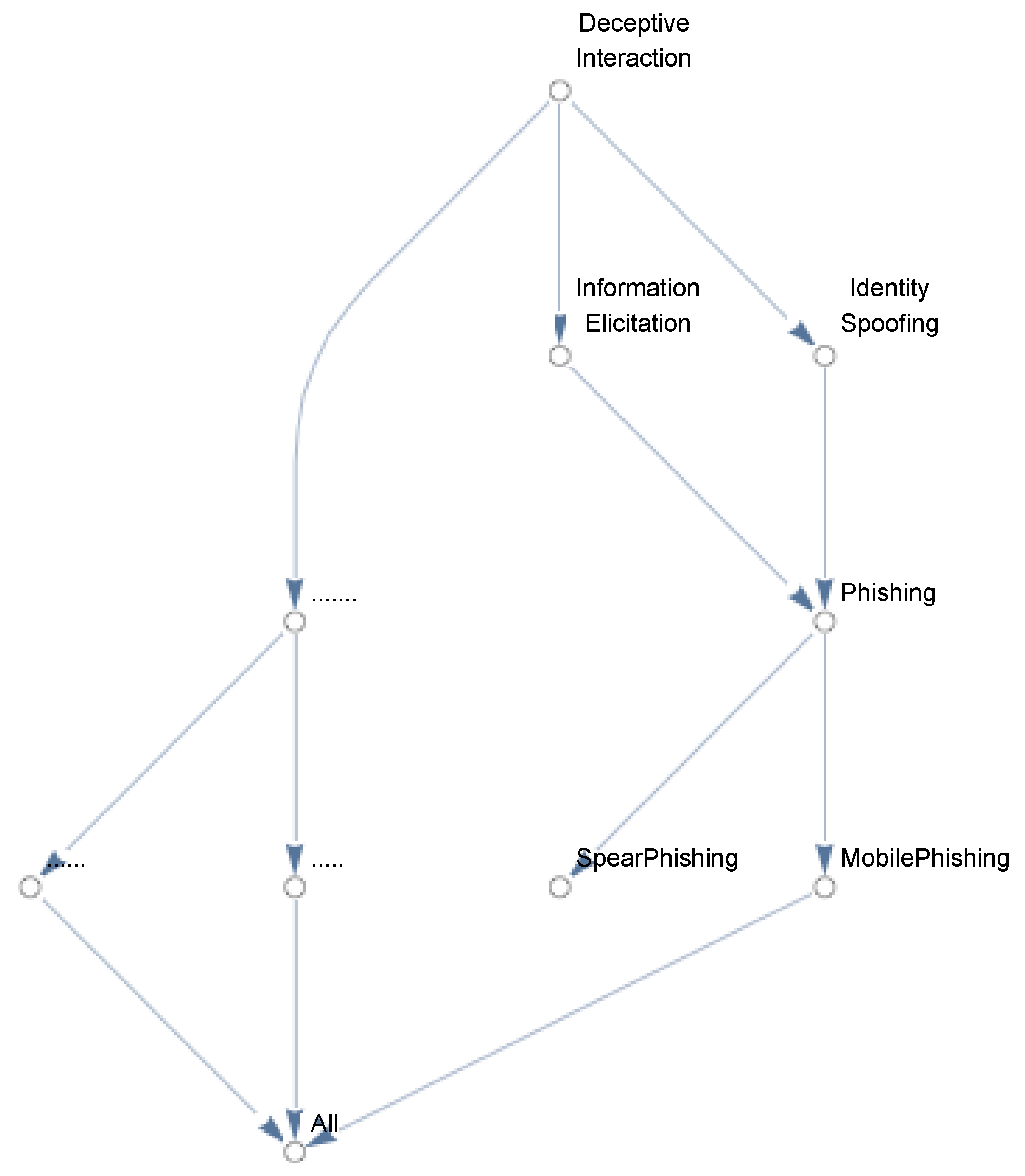 Electronics 11 02067 g001