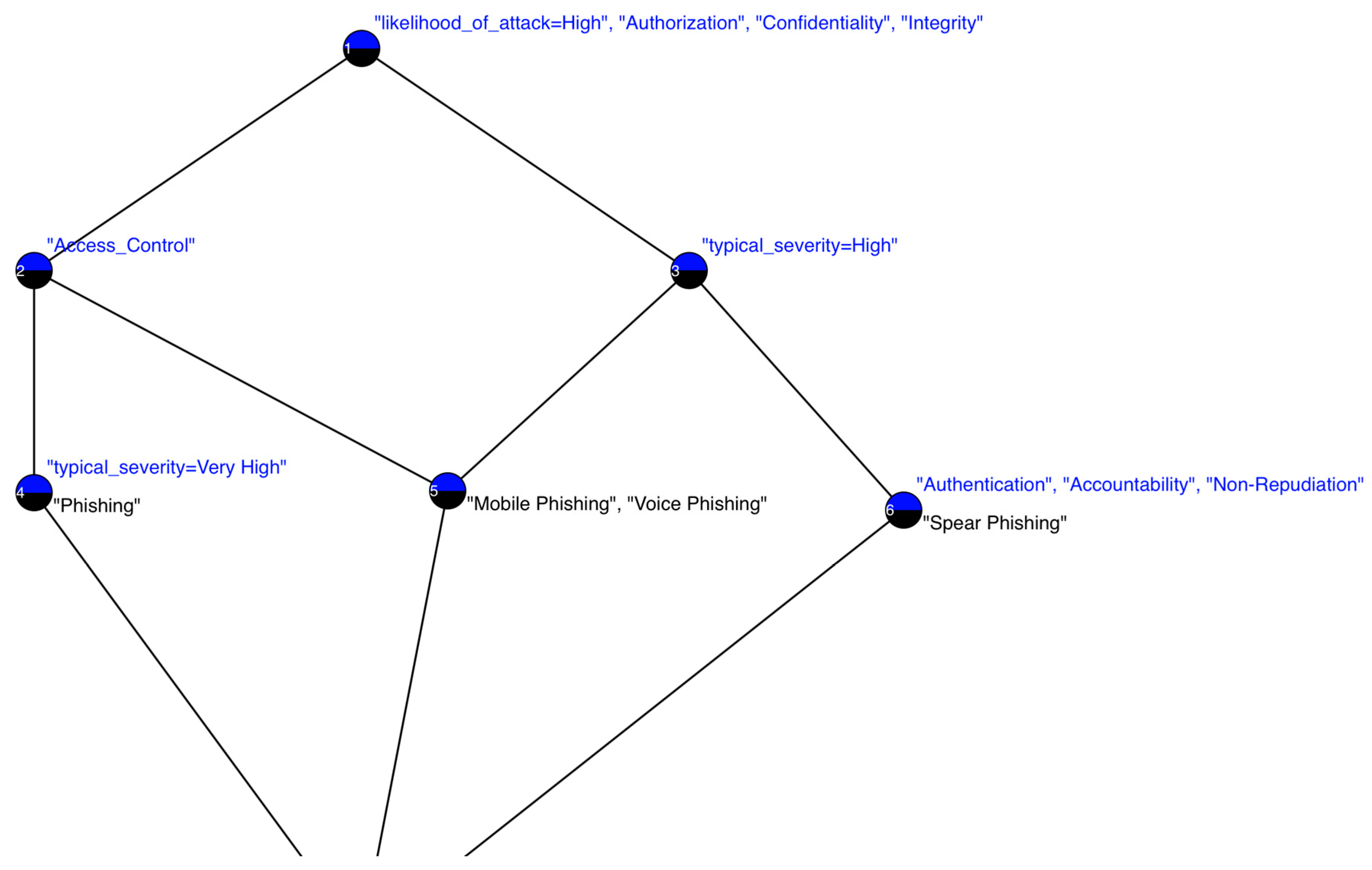 Electronics 11 02067 g002