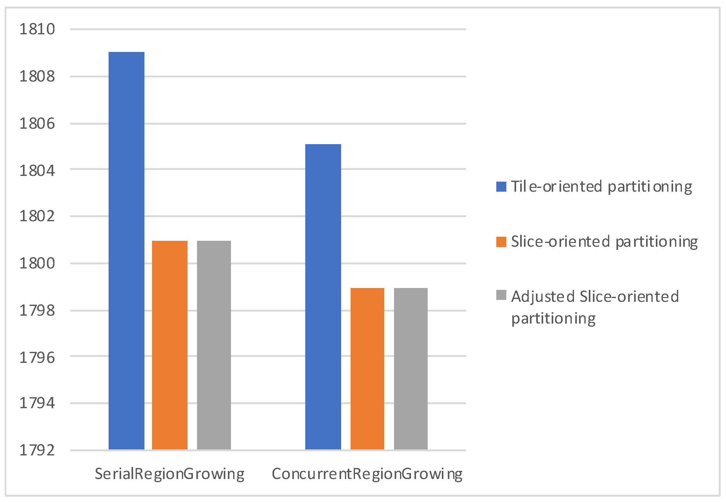Electronics 11 02070 g011