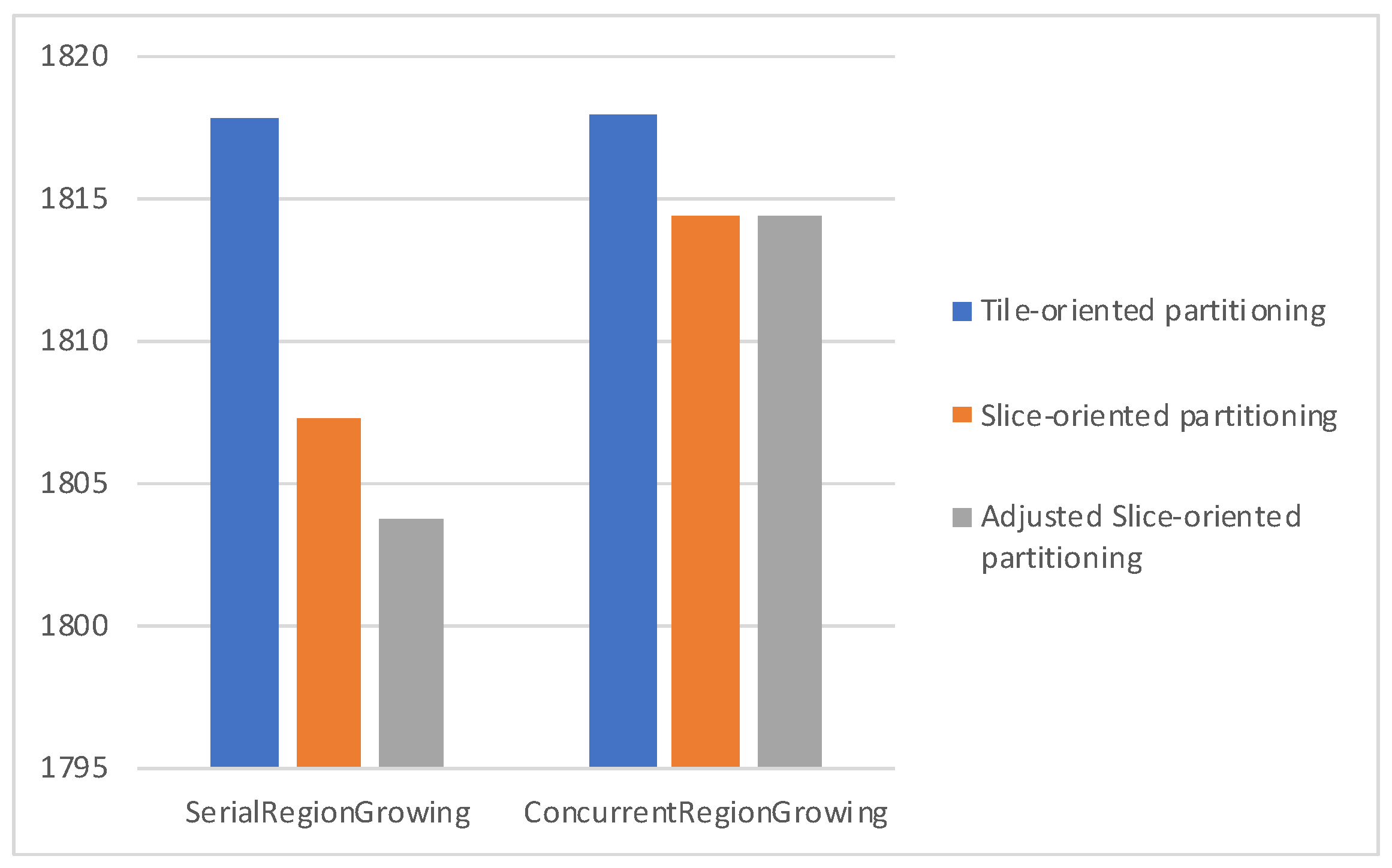 Electronics 11 02070 g012