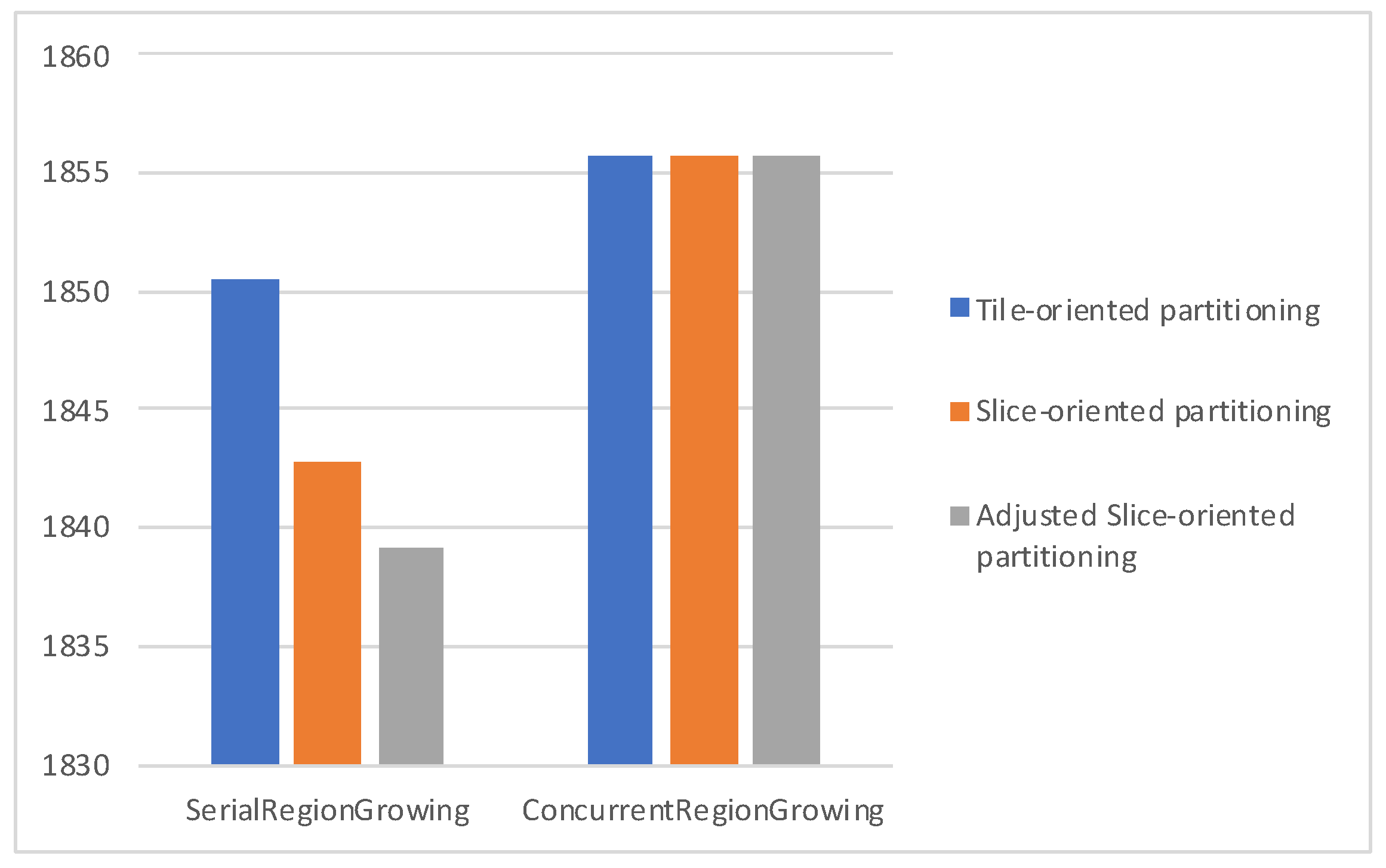 Electronics 11 02070 g013