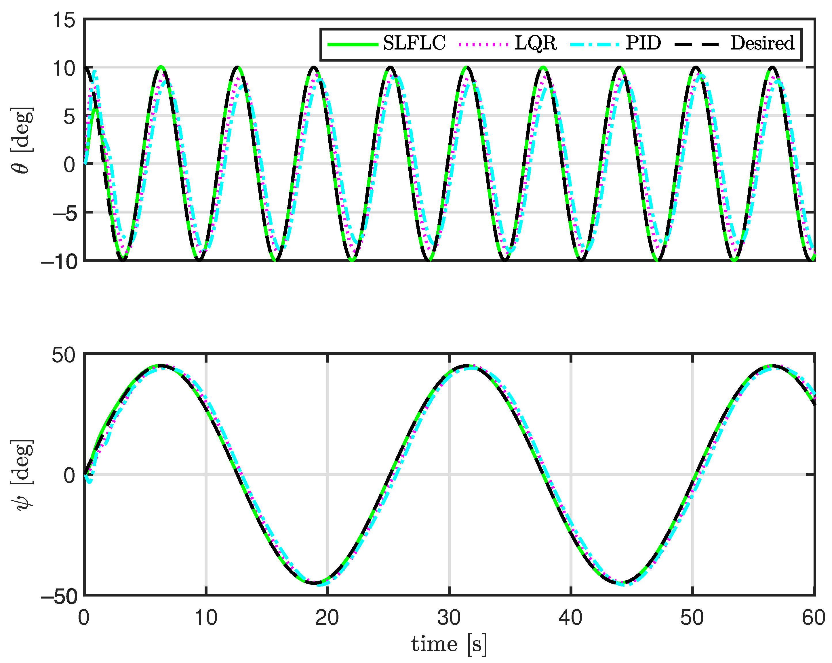 Electronics 11 02075 g002