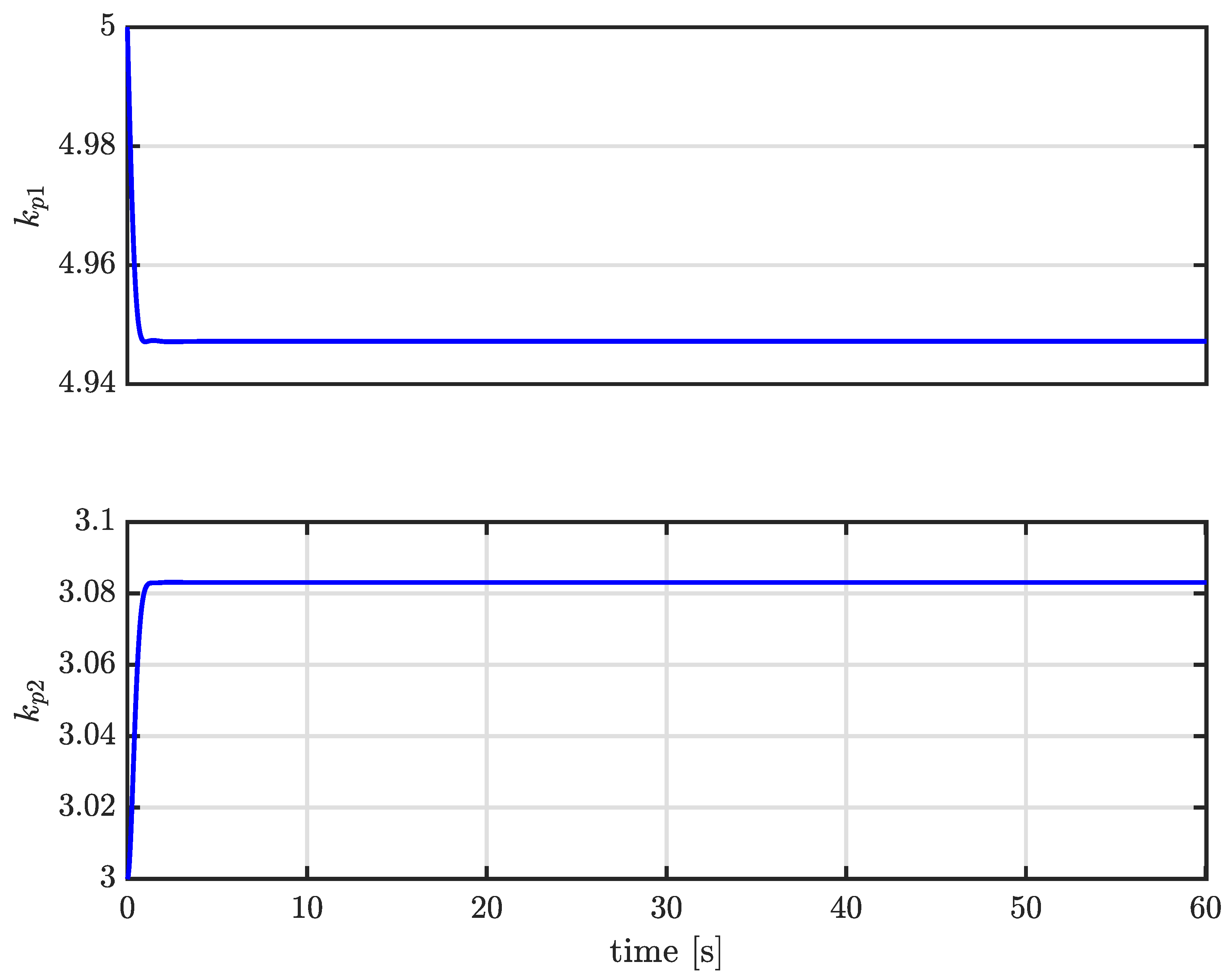 Electronics 11 02075 g003