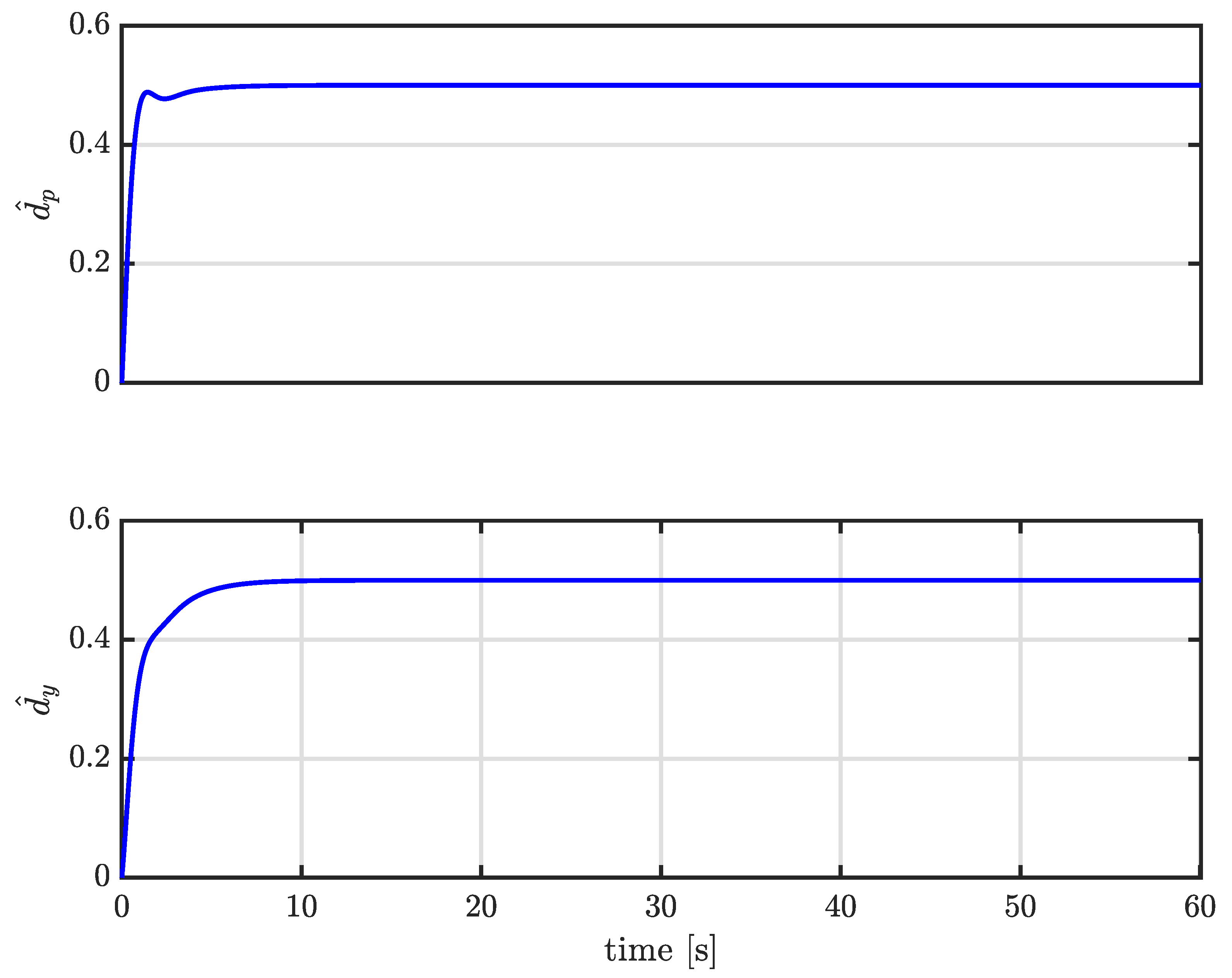Electronics 11 02075 g005