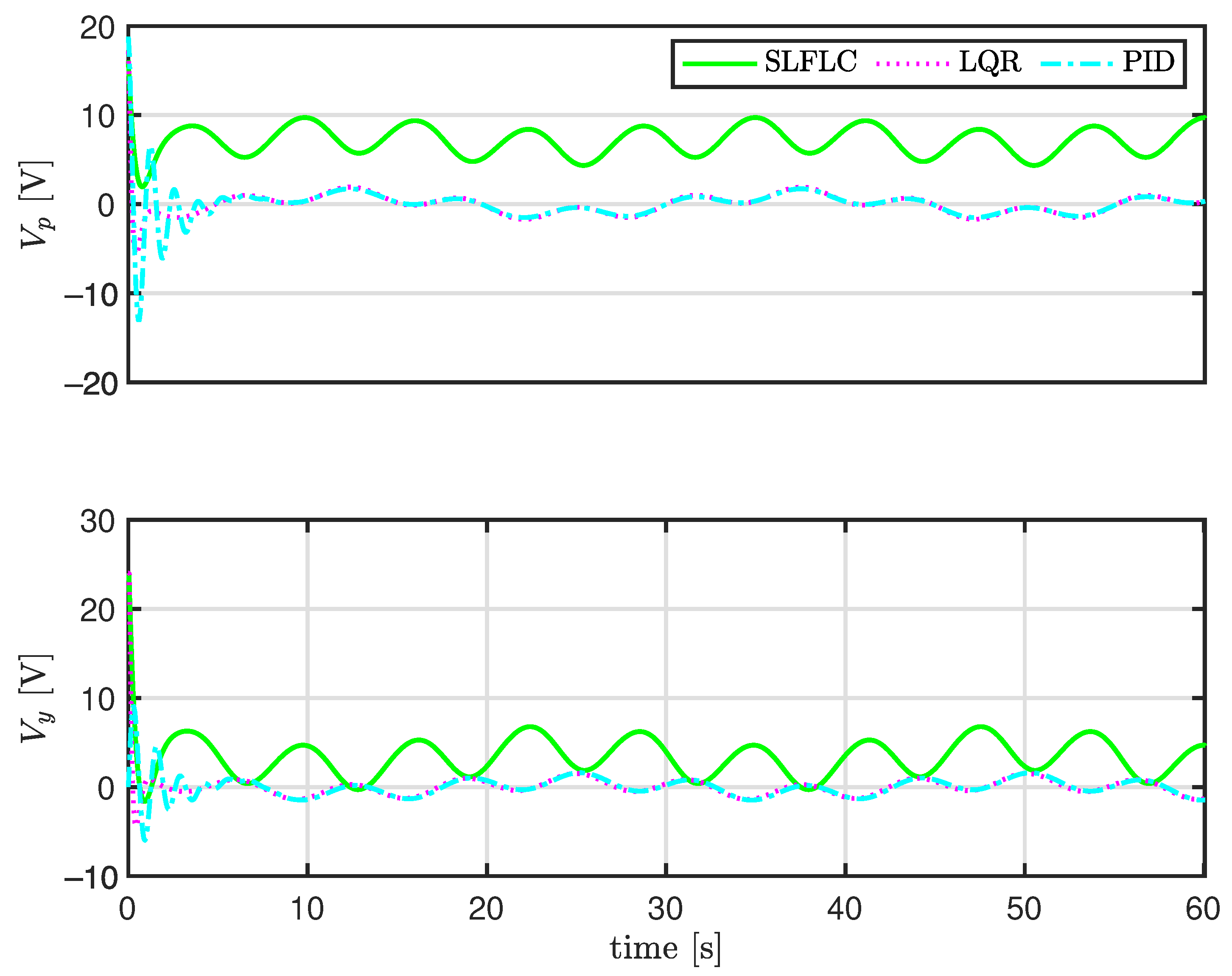 Electronics 11 02075 g006