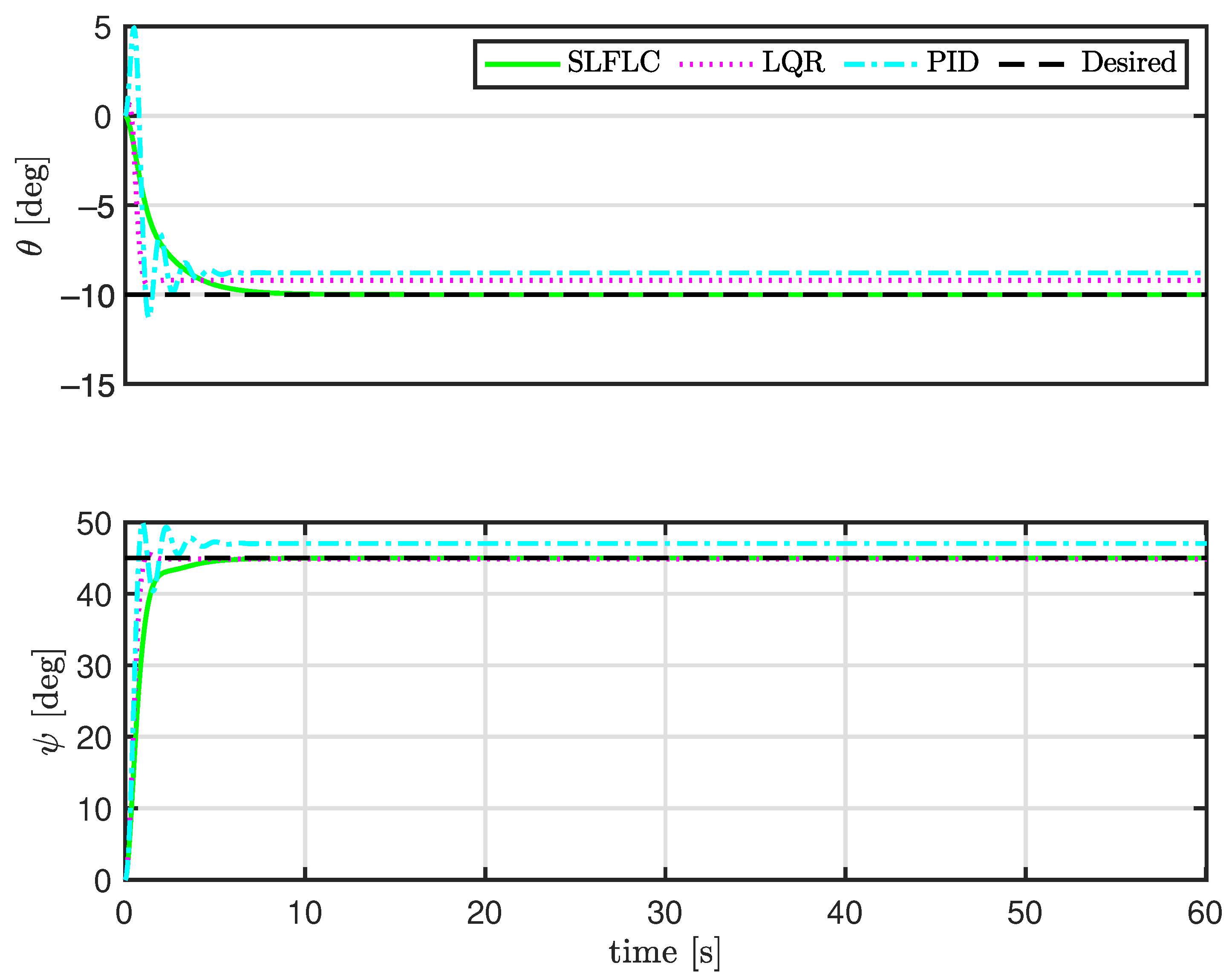 Electronics 11 02075 g007