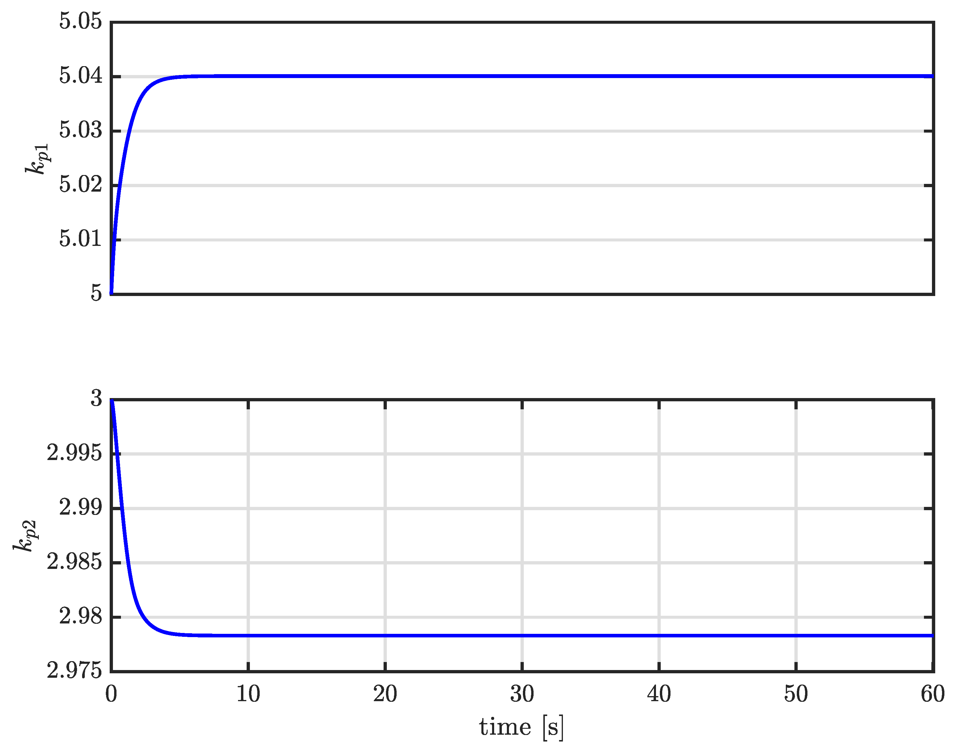 Electronics 11 02075 g008