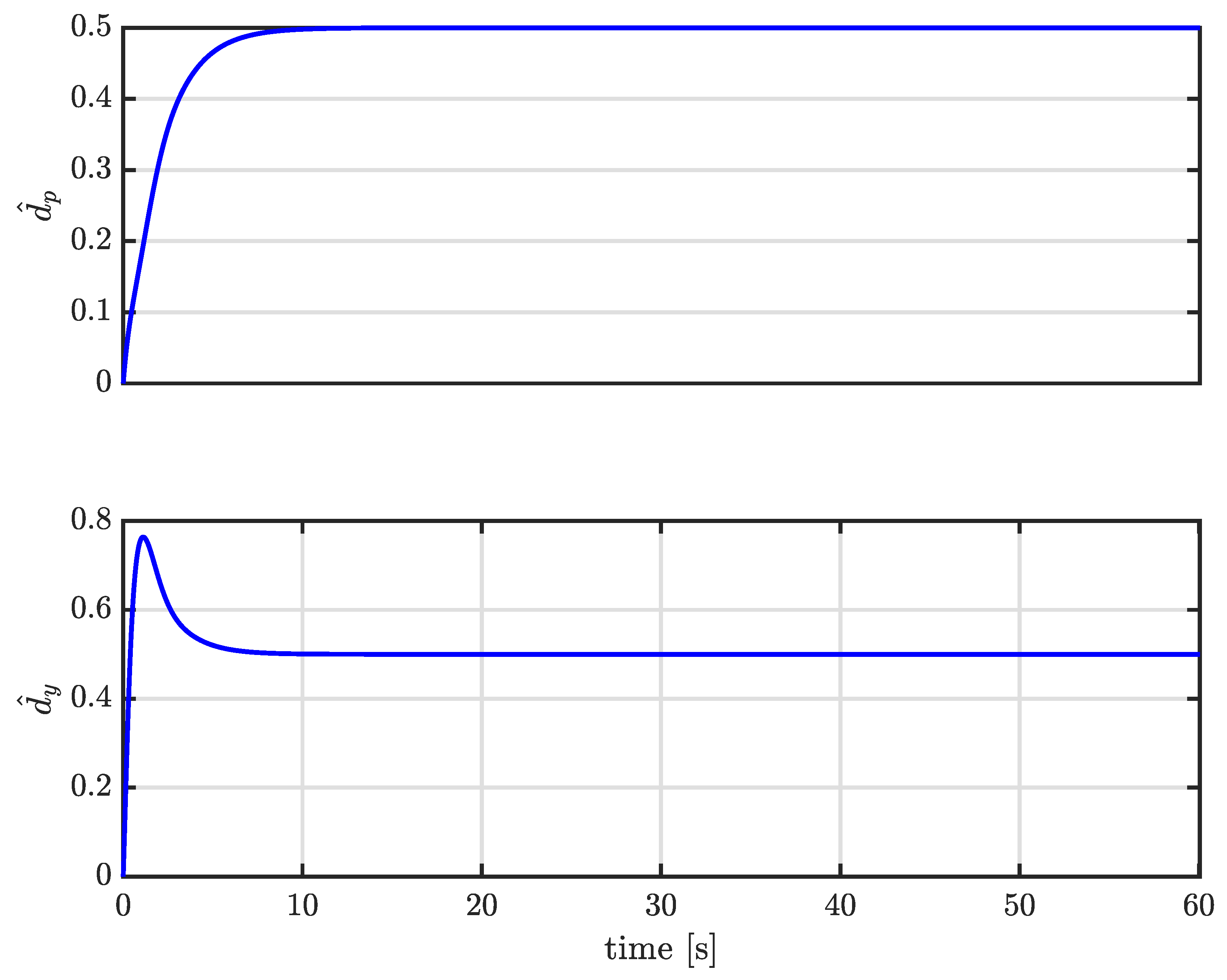 Electronics 11 02075 g010