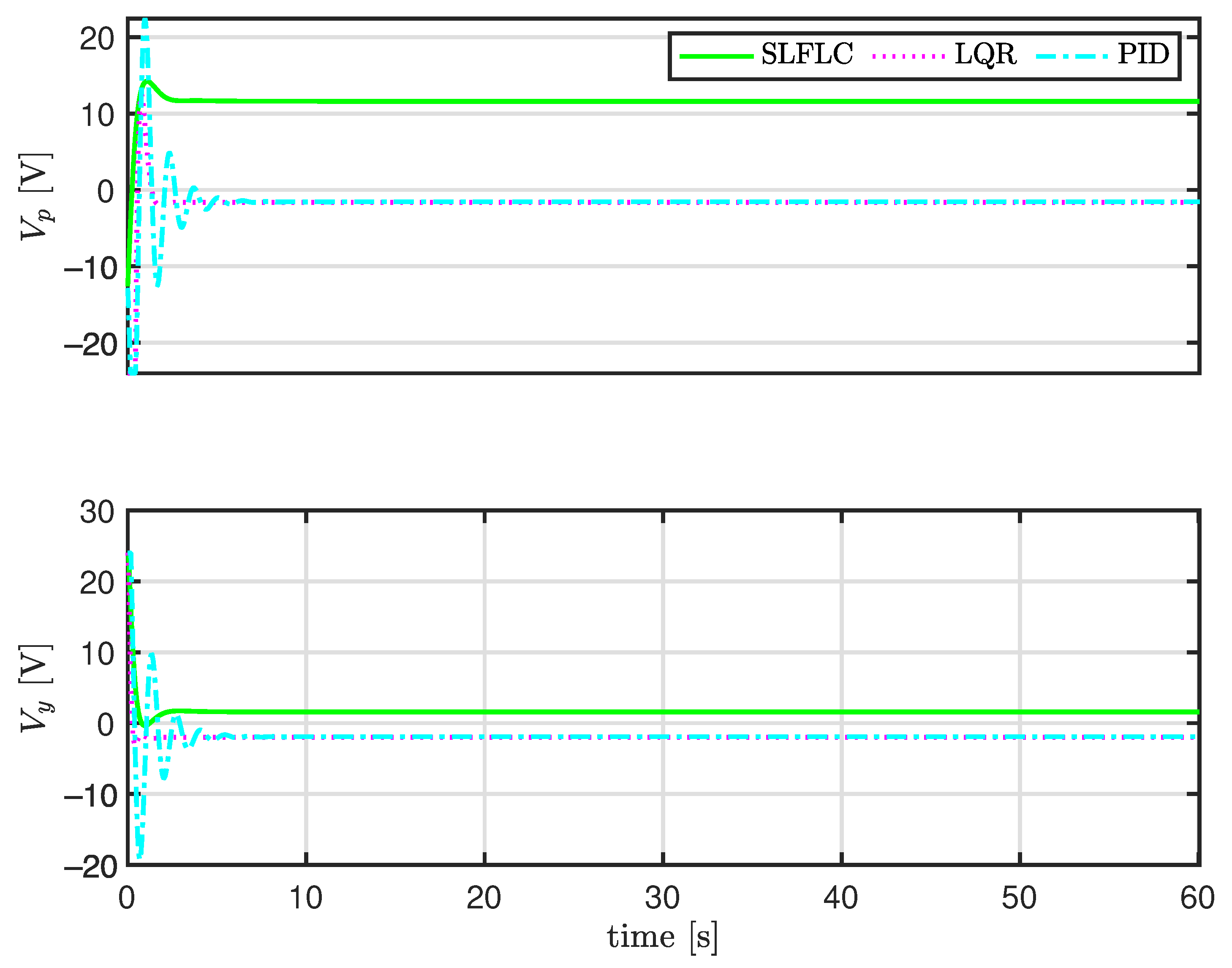 Electronics 11 02075 g011