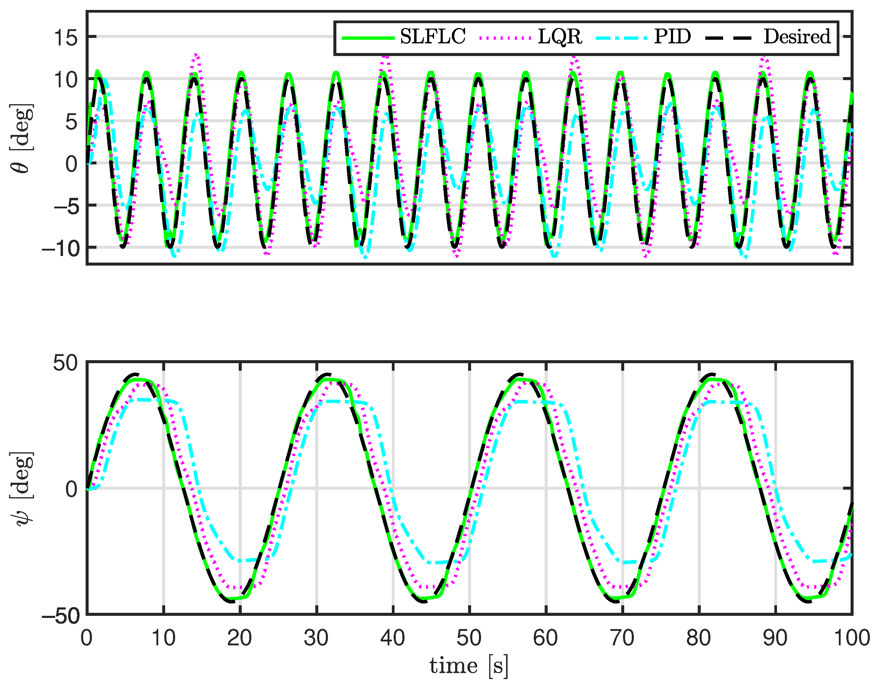 Electronics 11 02075 g013